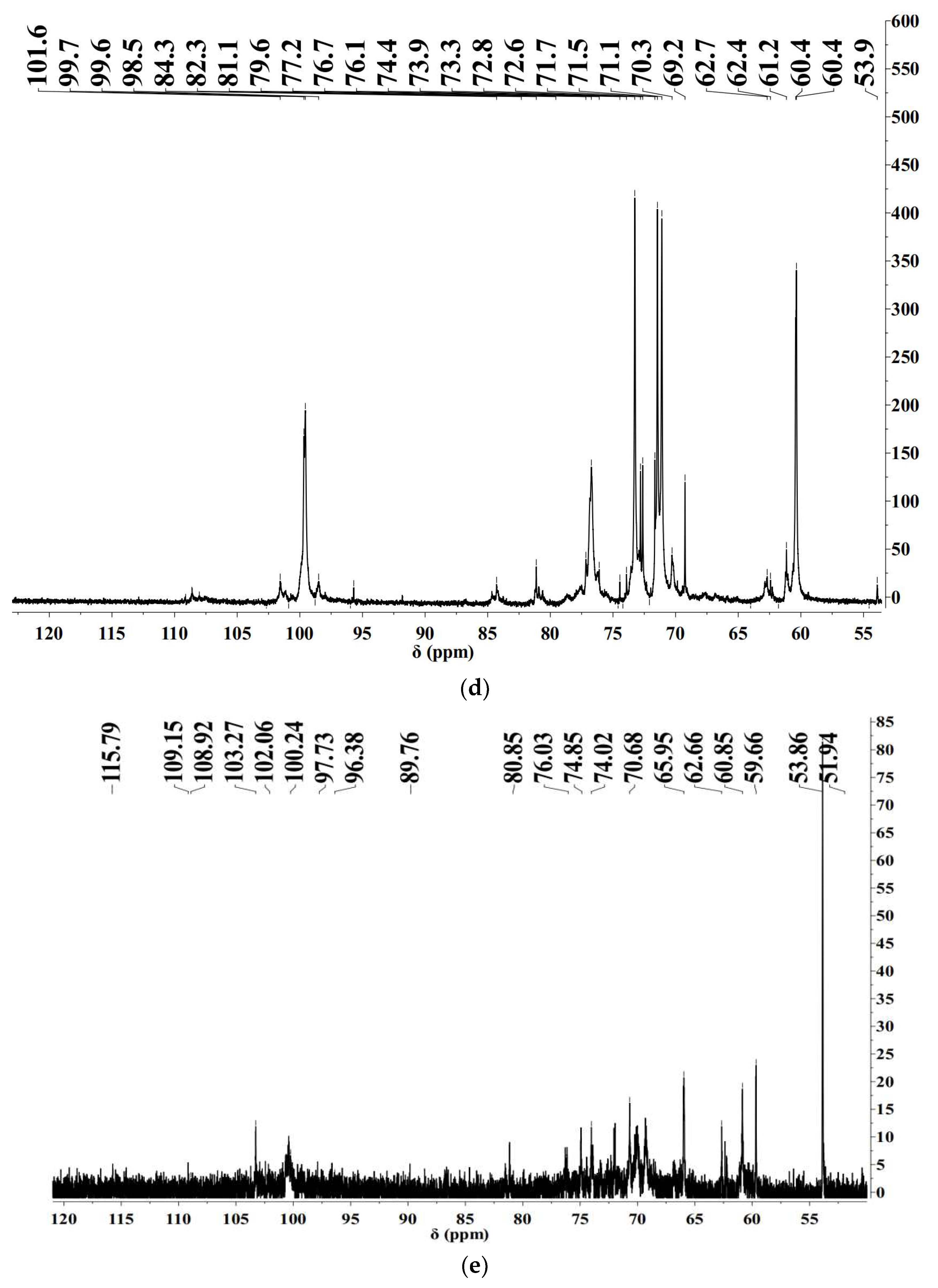 Molecules 28 00526 g001c
