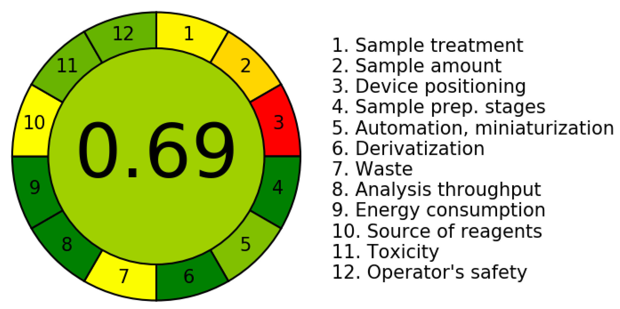 Molecules 28 00529 g005
