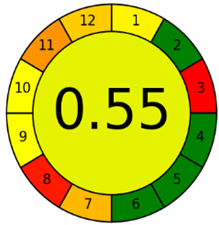 Molecules 28 00529 i002