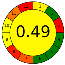 Molecules 28 00529 i004