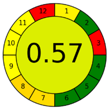 Molecules 28 00529 i006
