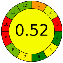 Molecules 28 00529 i008