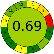Molecules 28 00529 i012