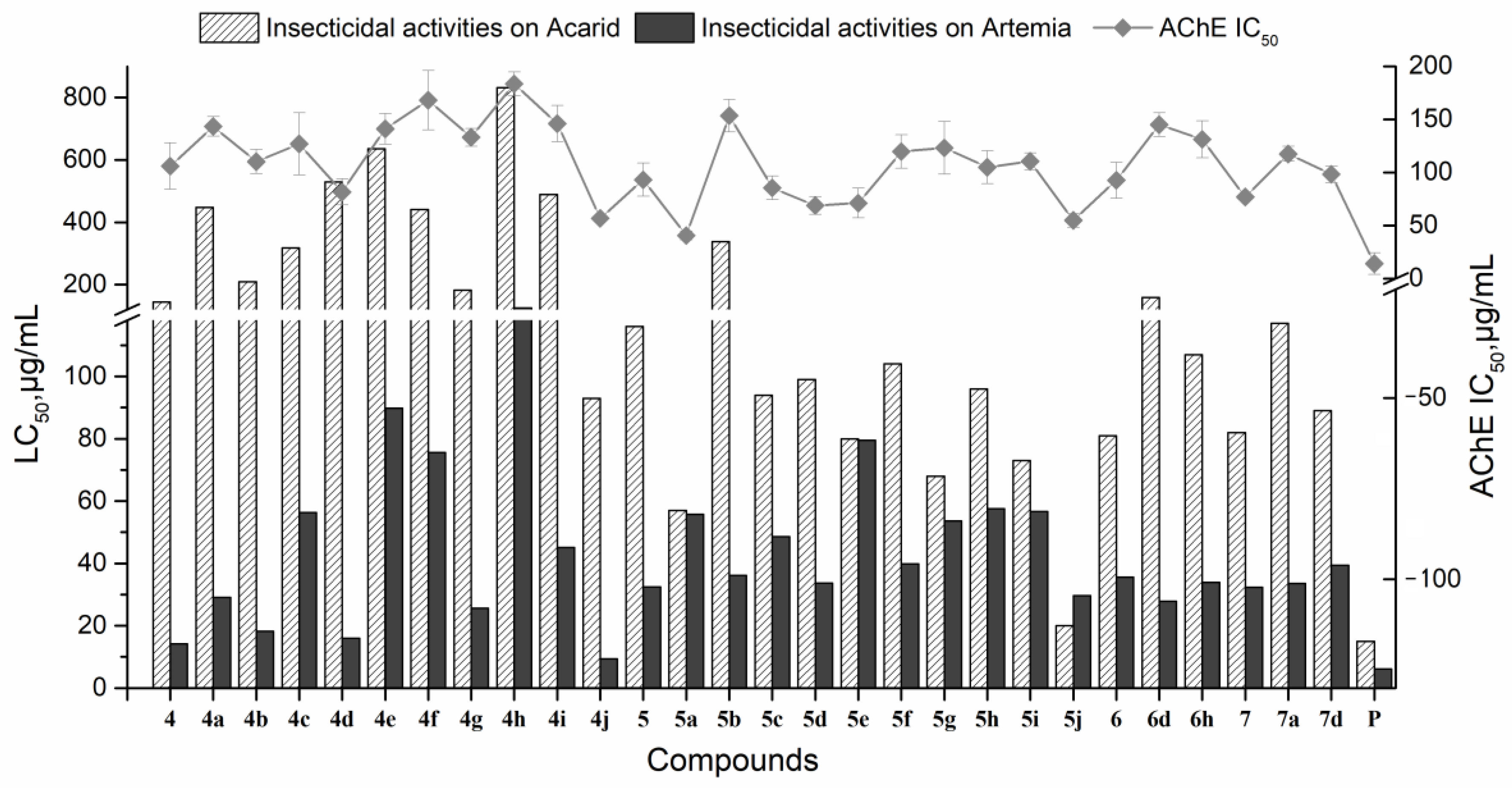 Molecules 28 00530 g002 Molecules 28 00530 g002