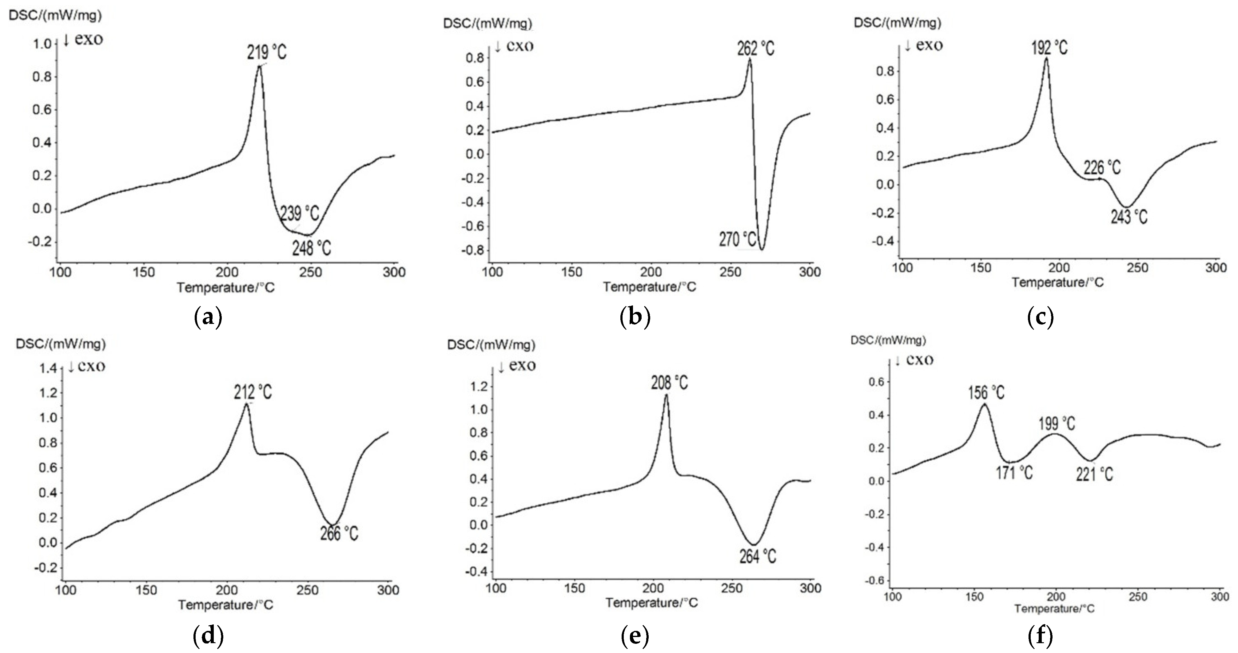 Molecules 28 00531 g004 Molecules 28 00531 g004