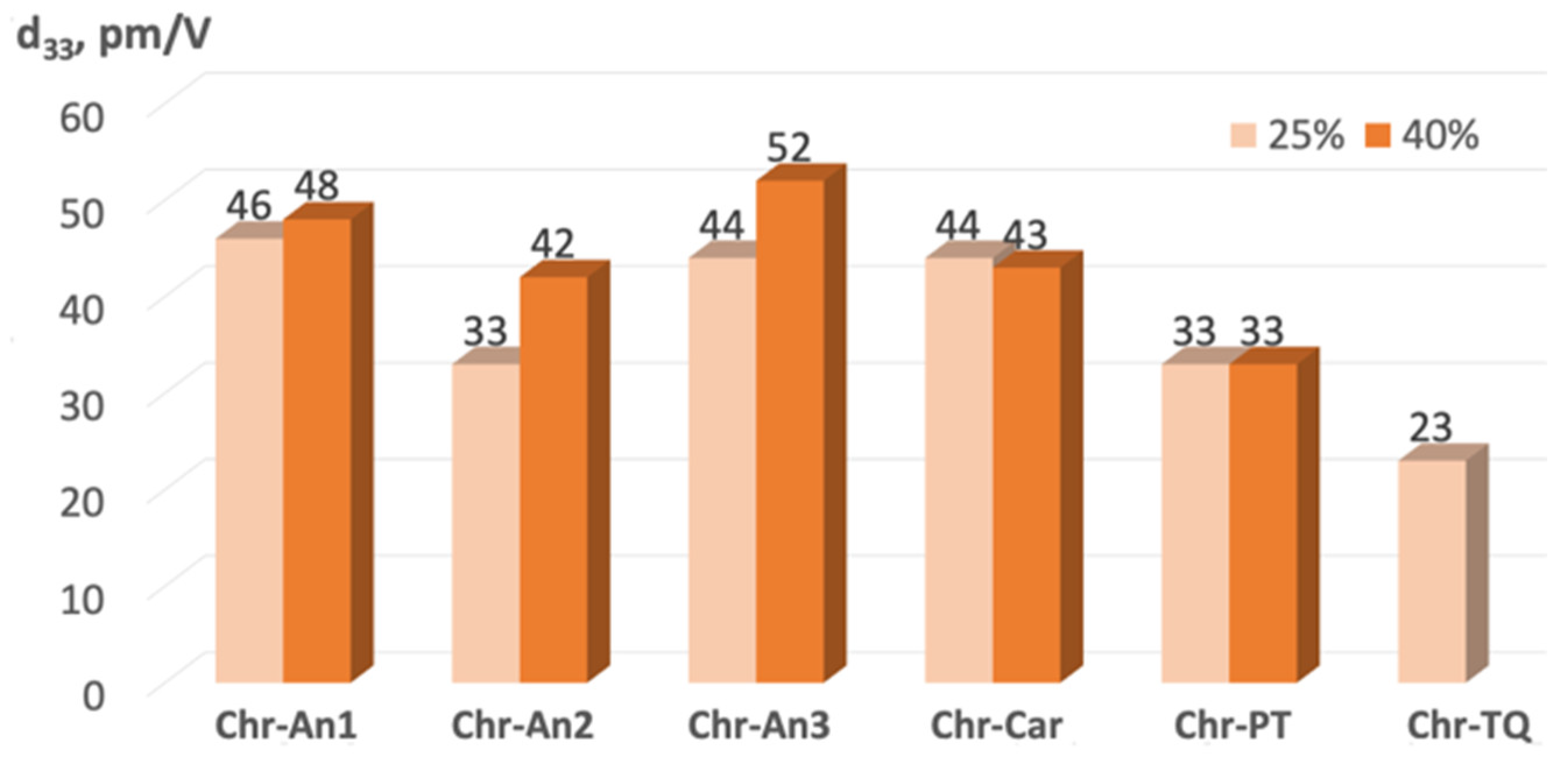 Molecules 28 00531 g005 Molecules 28 00531 g005