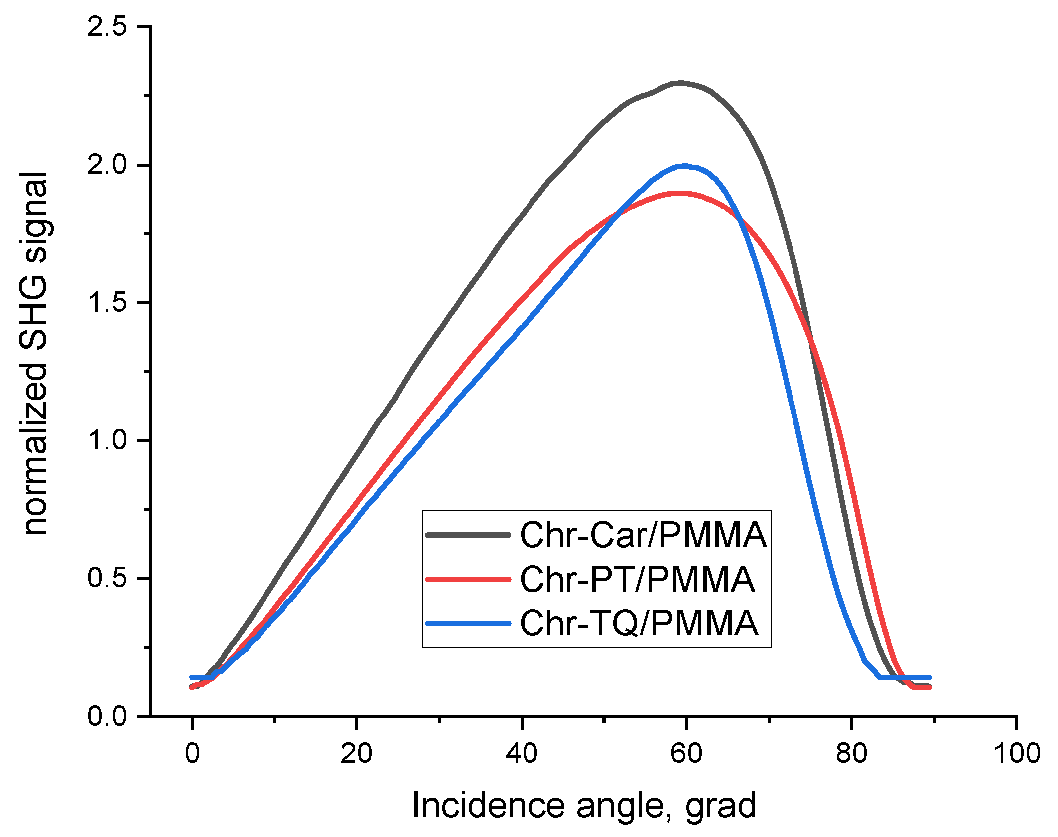 Molecules 28 00531 g006 Molecules 28 00531 g006
