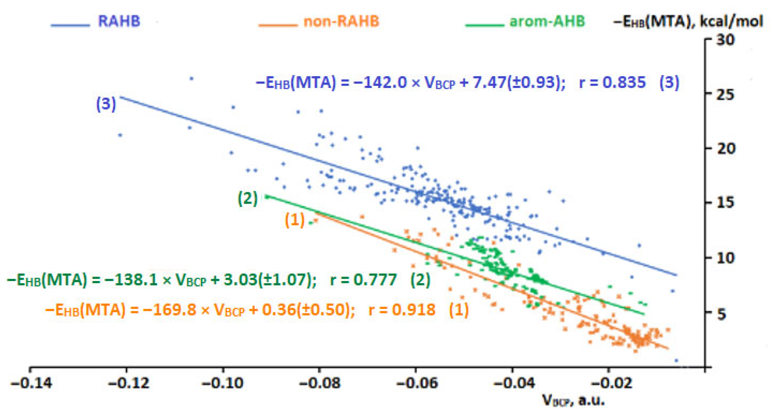Molecules 28 00536 g002