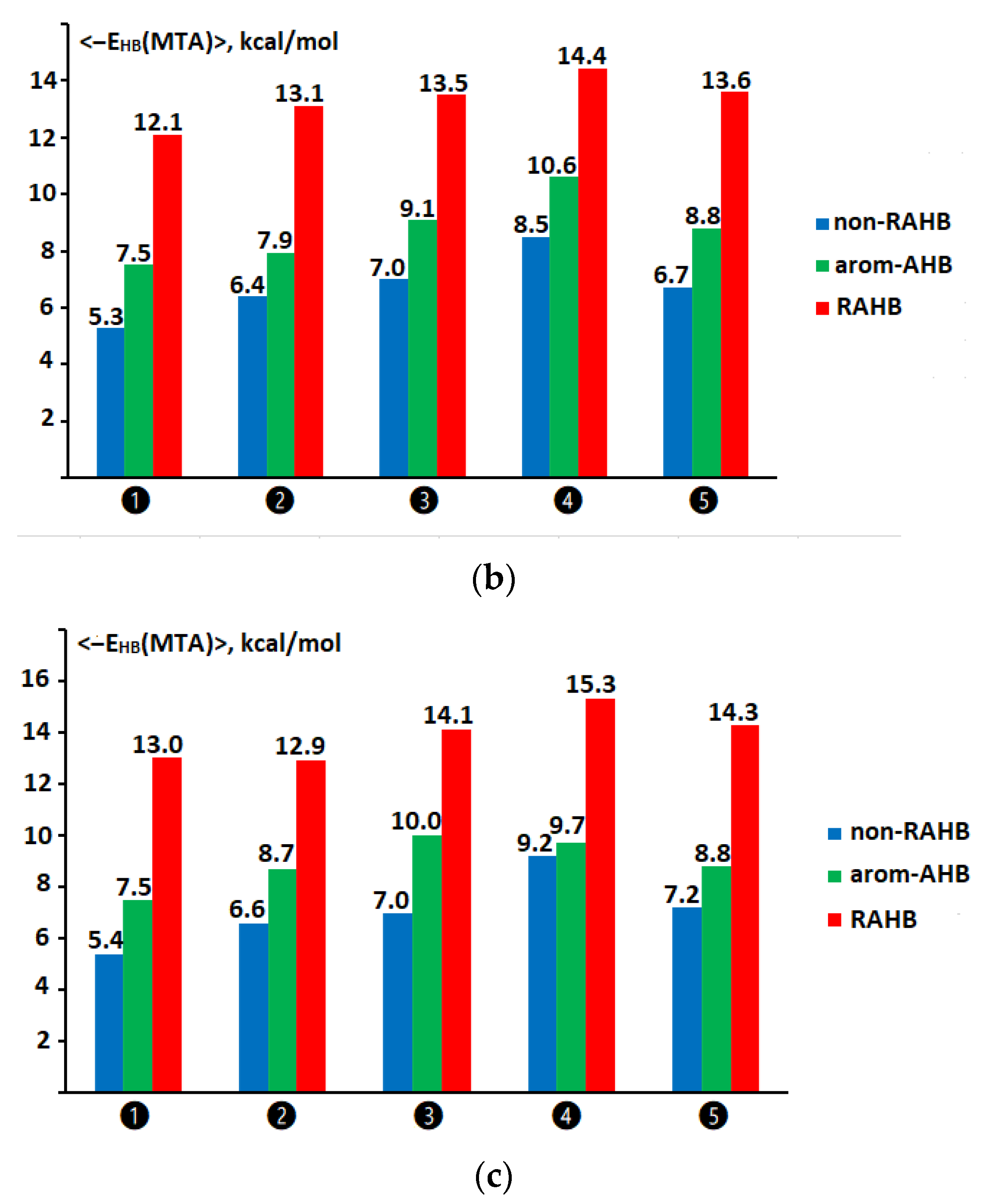 Molecules 28 00536 g003b
