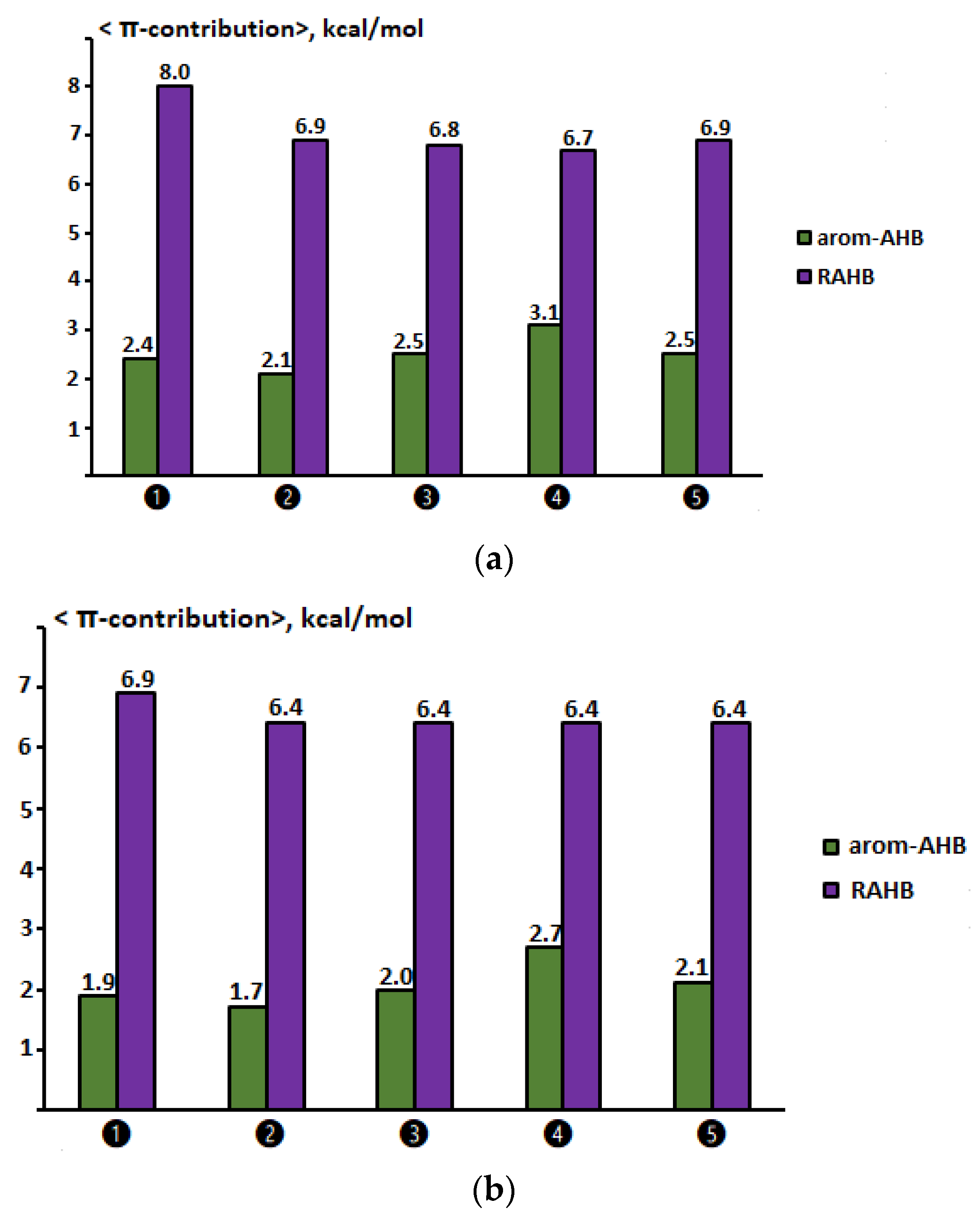 Molecules 28 00536 g005a