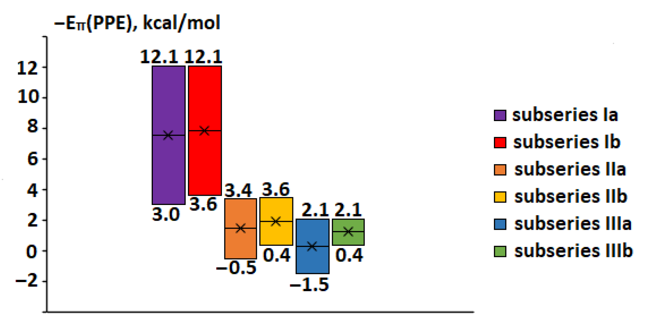 Molecules 28 00536 g006