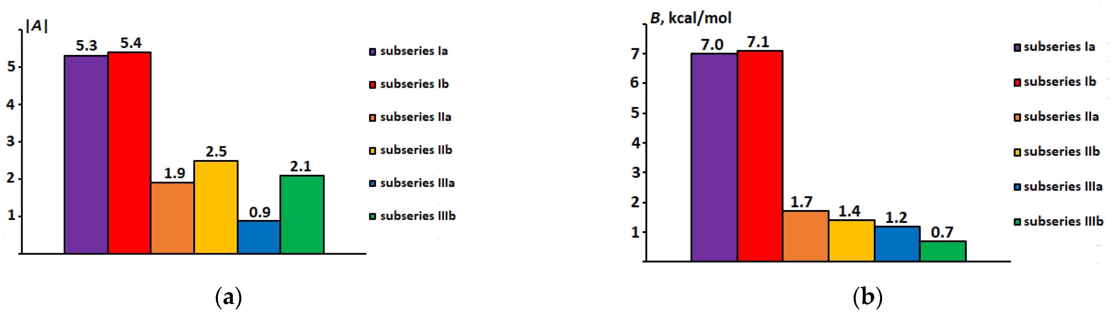 Molecules 28 00536 g008