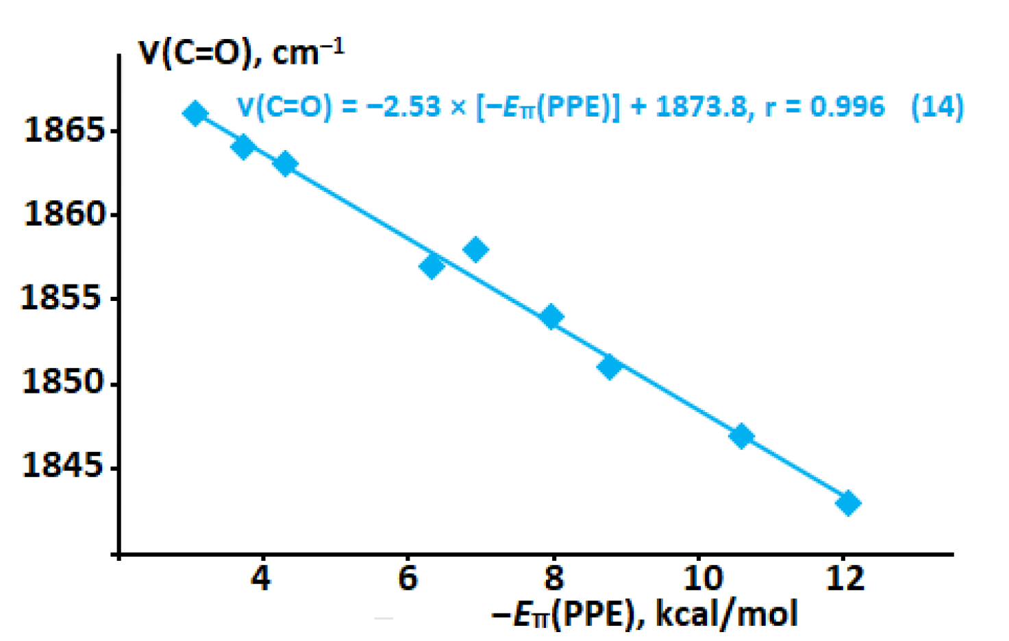 Molecules 28 00536 g010