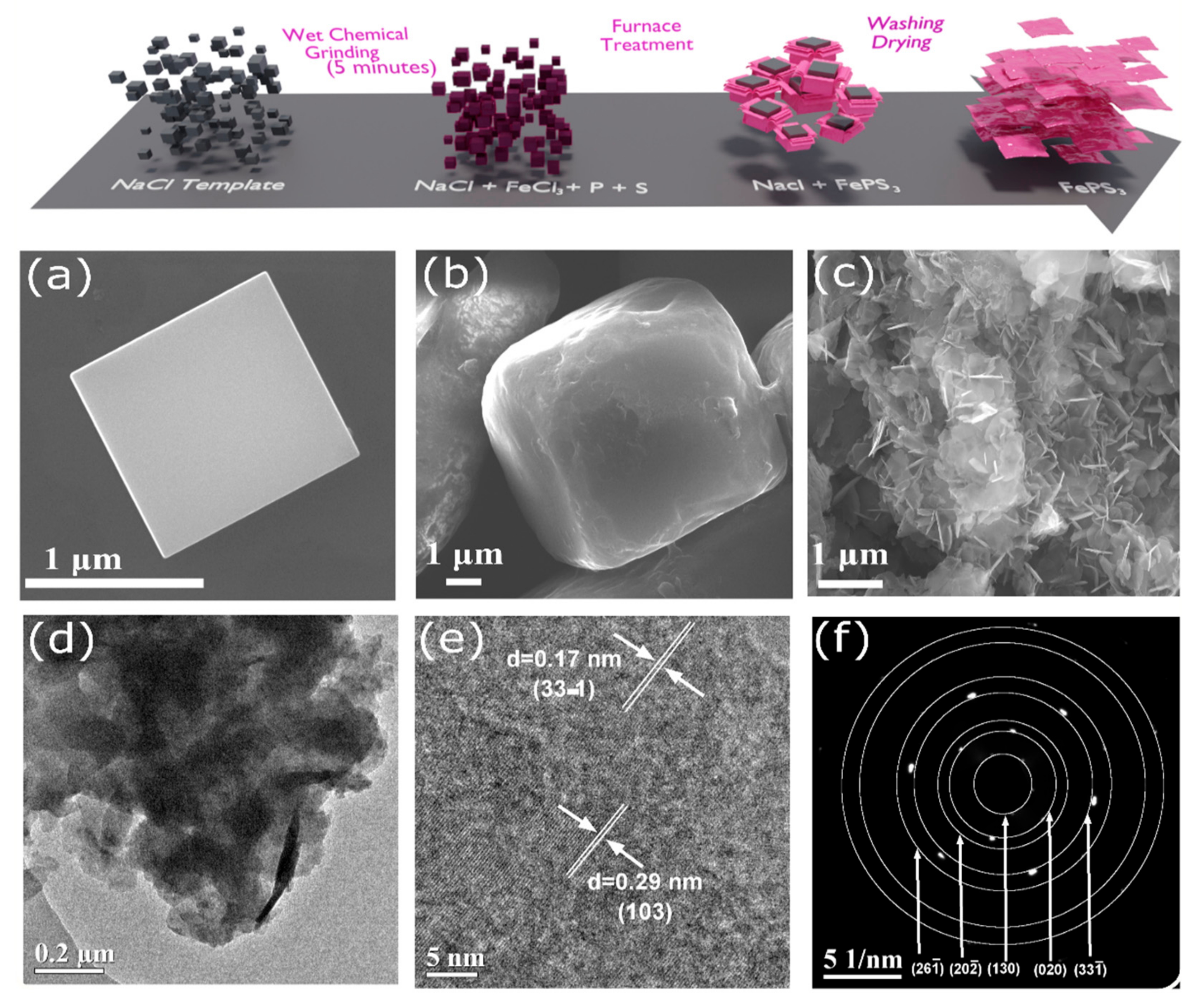 Molecules 28 00537 g001 Molecules 28 00537 g001