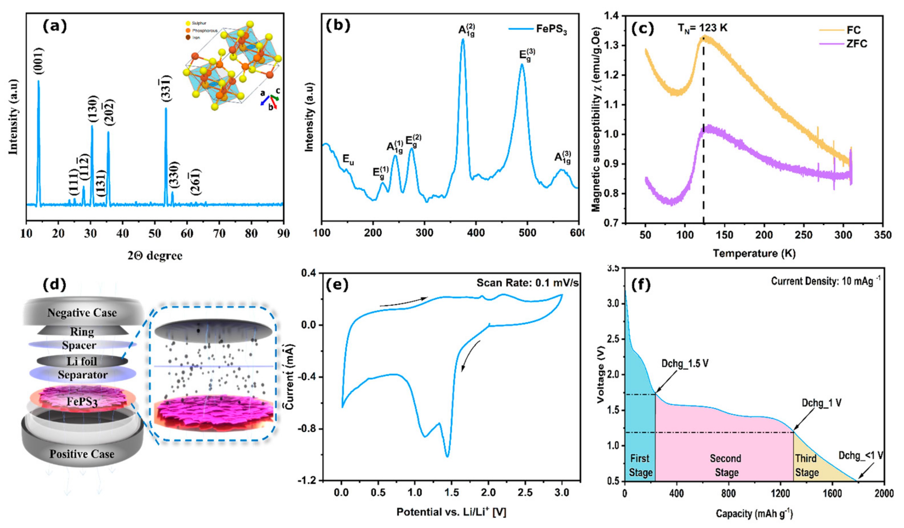 Molecules 28 00537 g002 Molecules 28 00537 g002