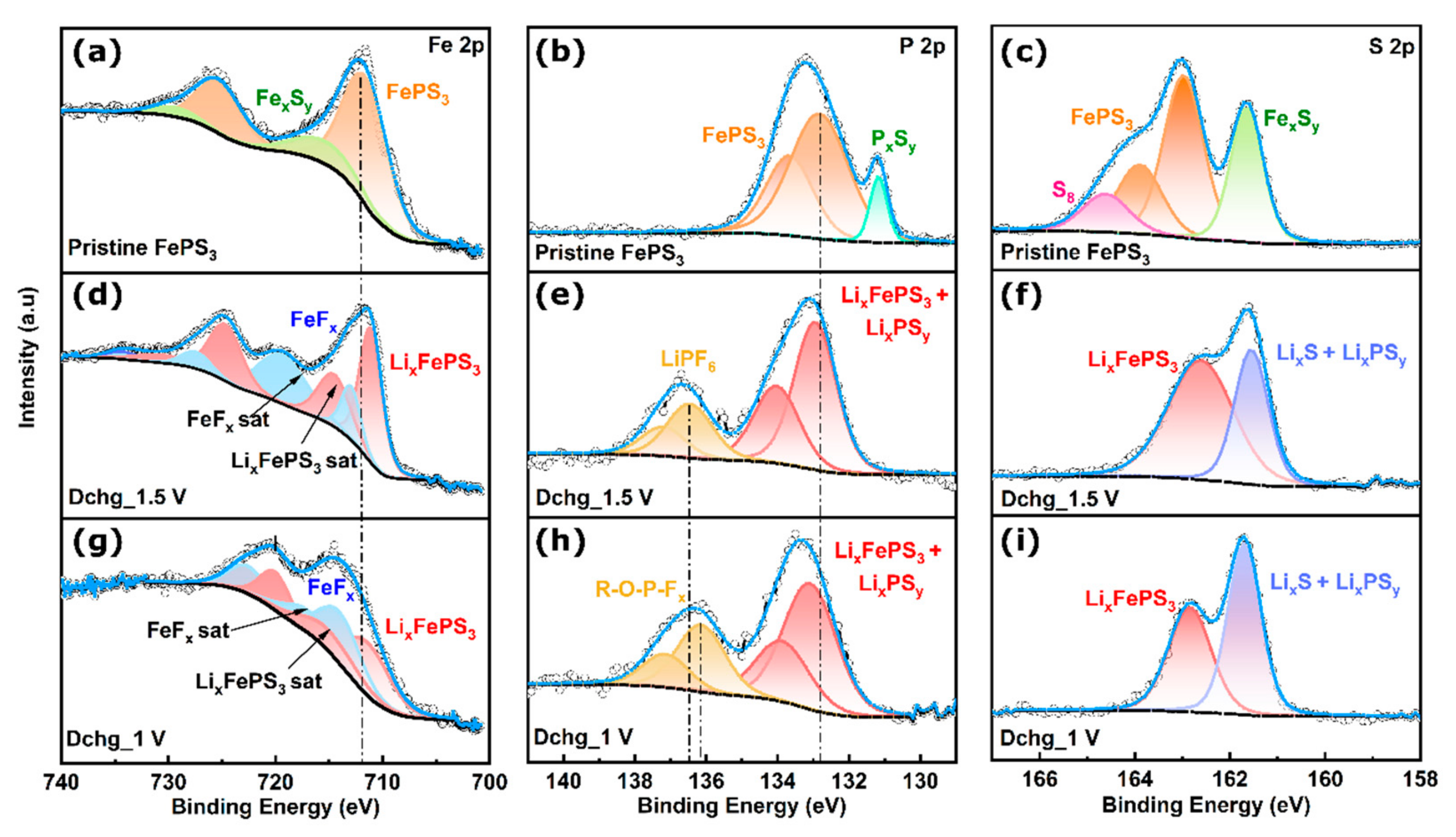 Molecules 28 00537 g003 Molecules 28 00537 g003