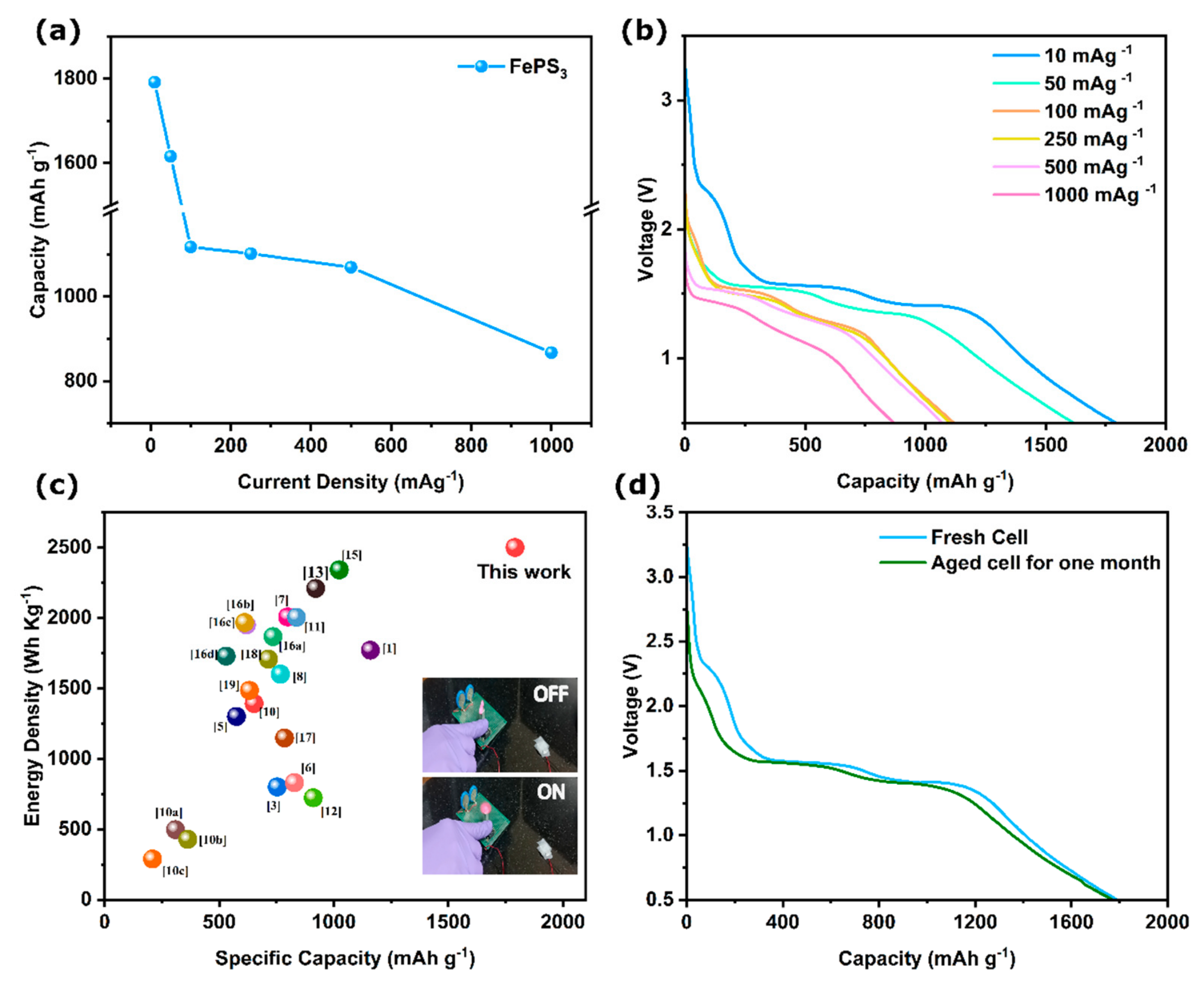 Molecules 28 00537 g005 Molecules 28 00537 g005
