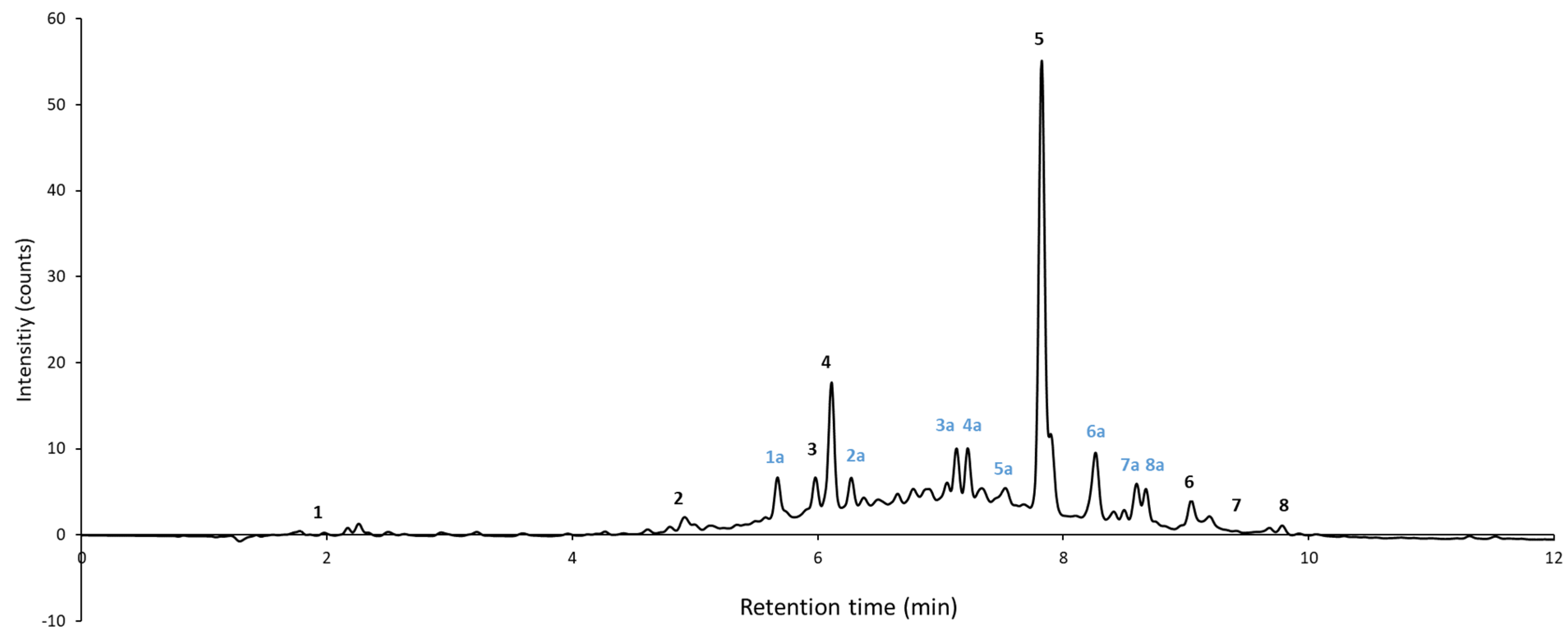 Molecules 28 00542 g001 Molecules 28 00542 g001