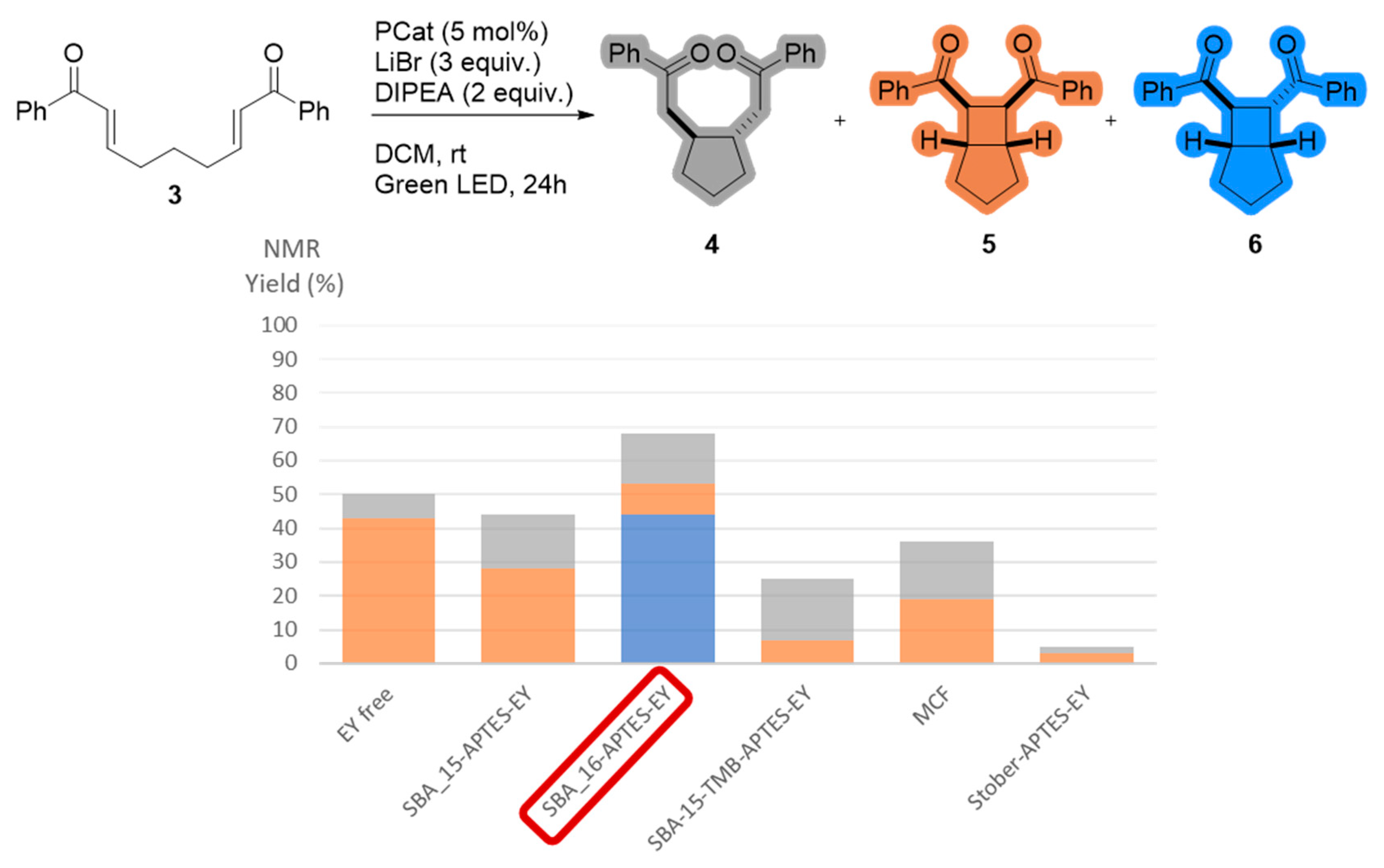 Molecules 28 00549 g003