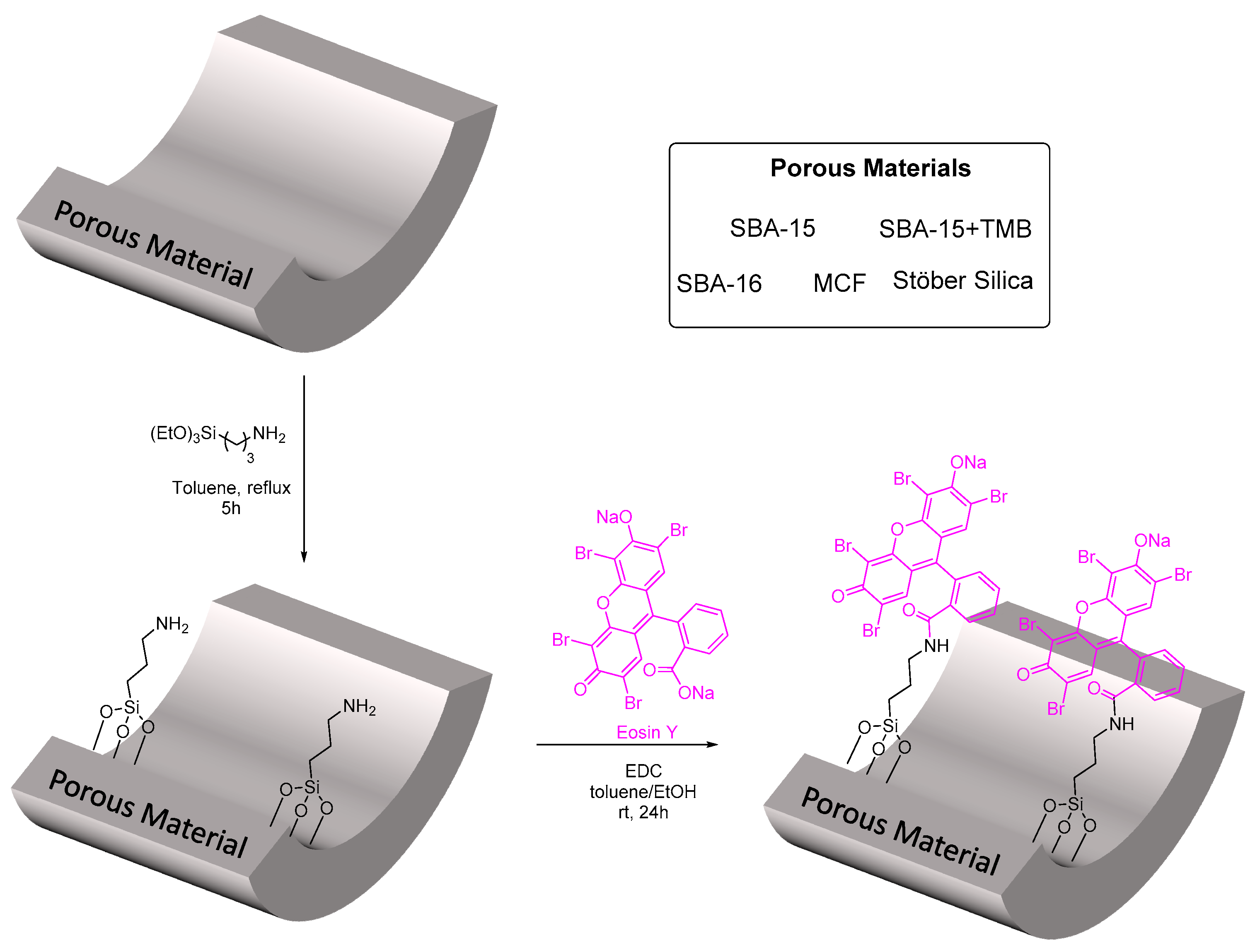 Molecules 28 00549 sch002