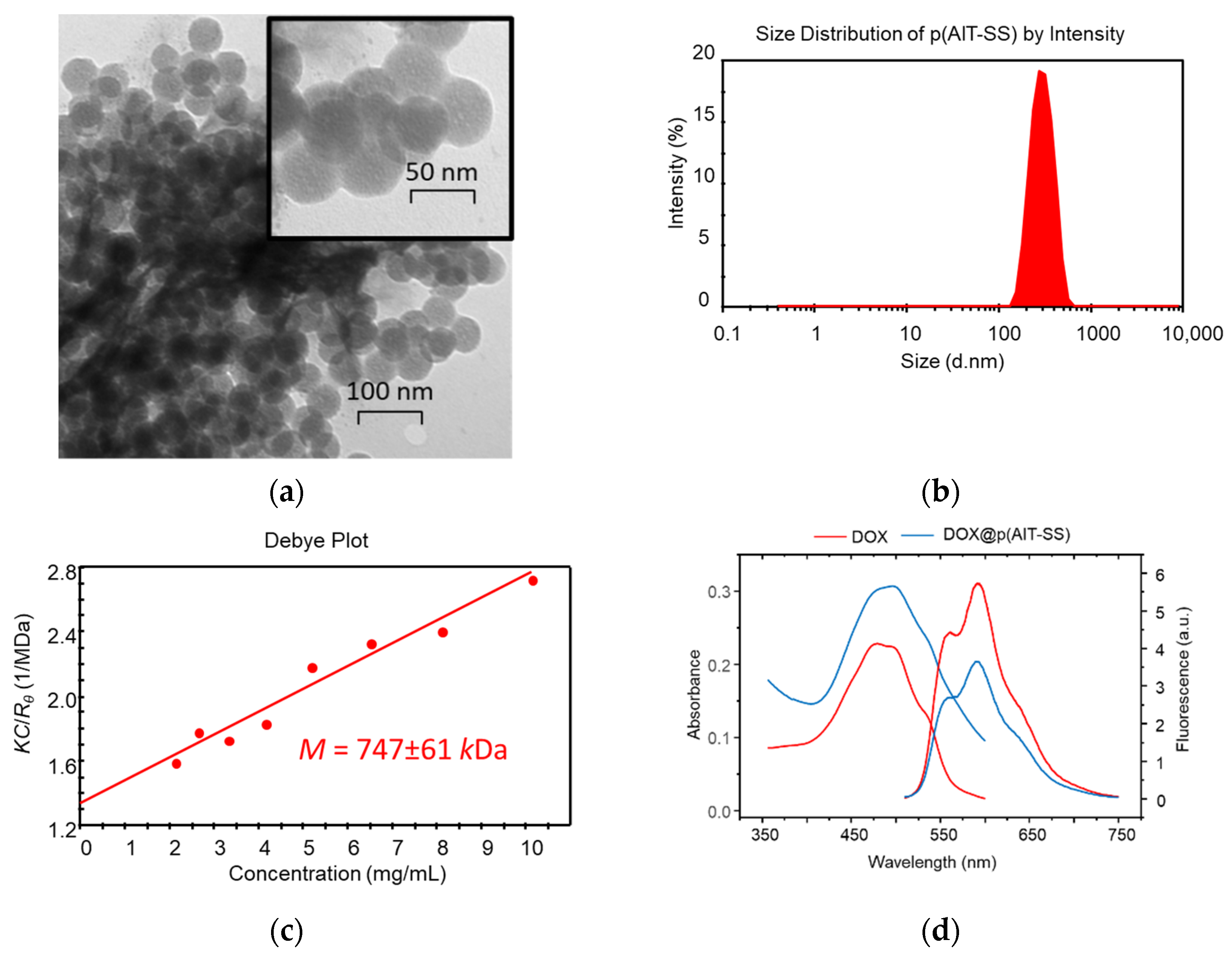 Molecules 28 00551 g001 Molecules 28 00551 g001