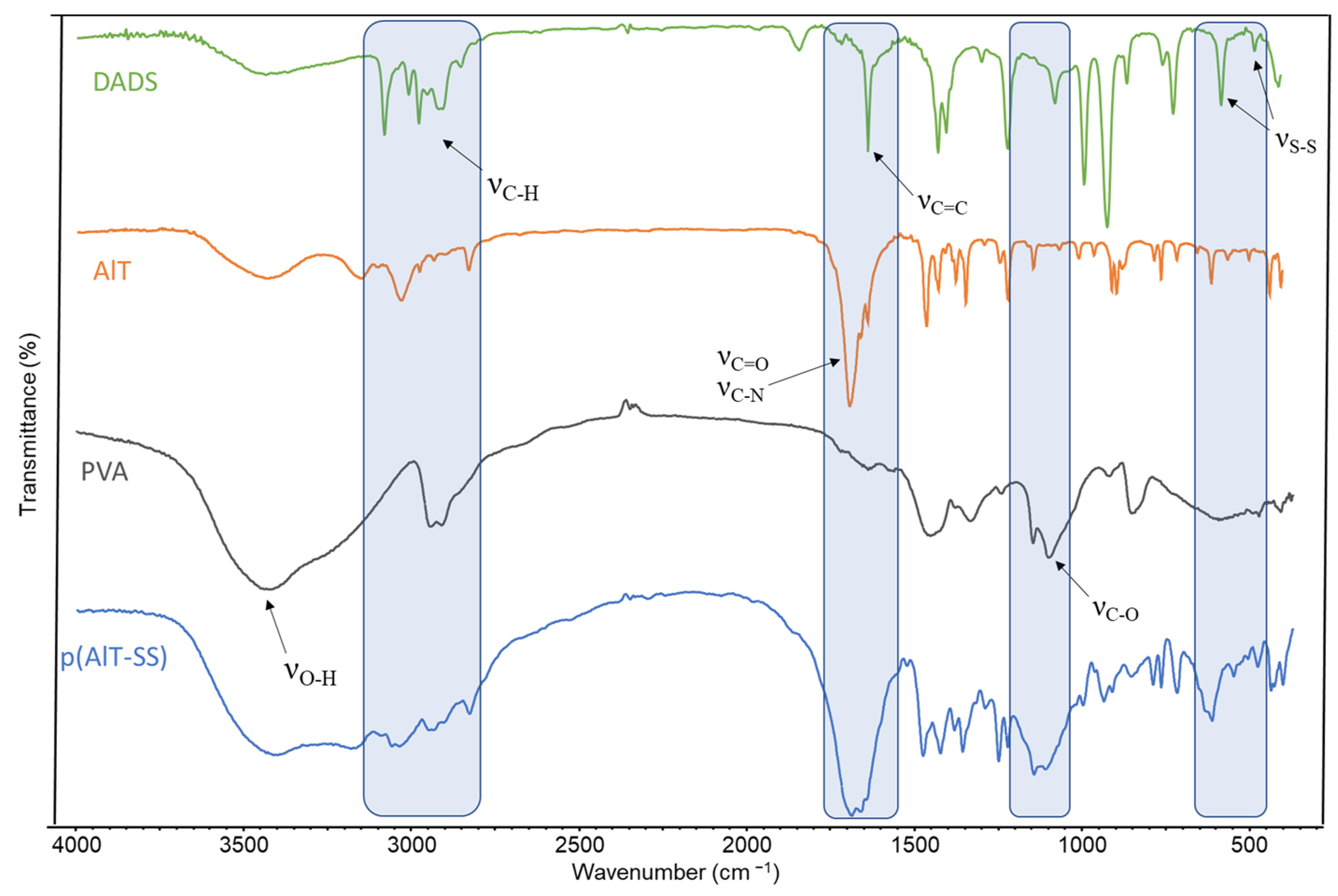 Molecules 28 00551 g002 Molecules 28 00551 g002