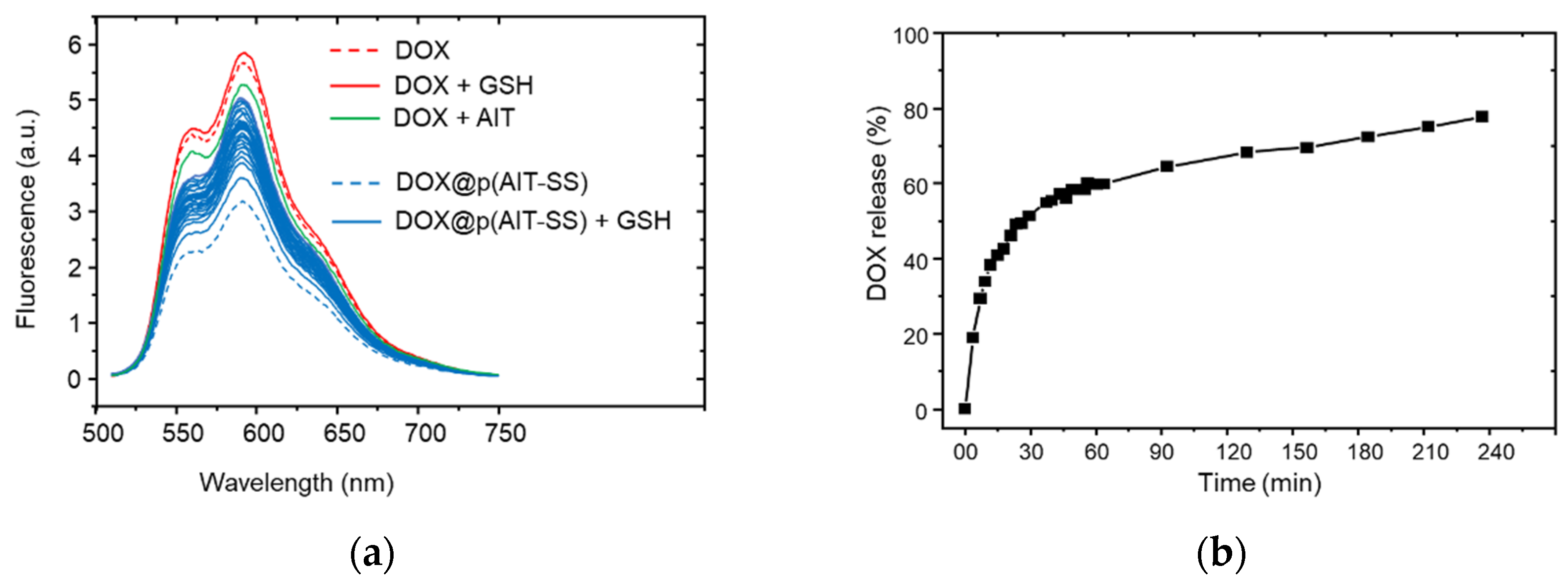 Molecules 28 00551 g003 Molecules 28 00551 g003