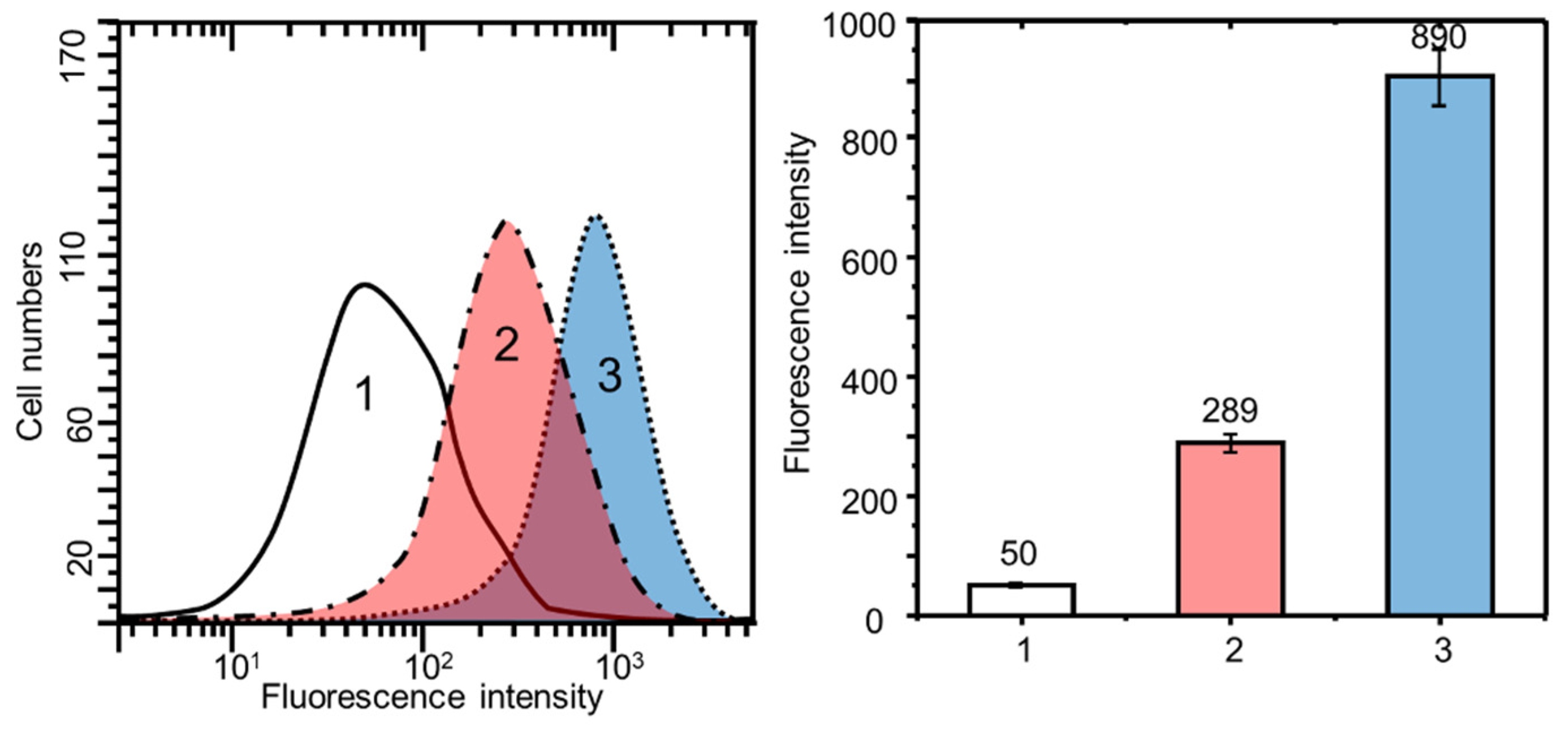 Molecules 28 00551 g004 Molecules 28 00551 g004