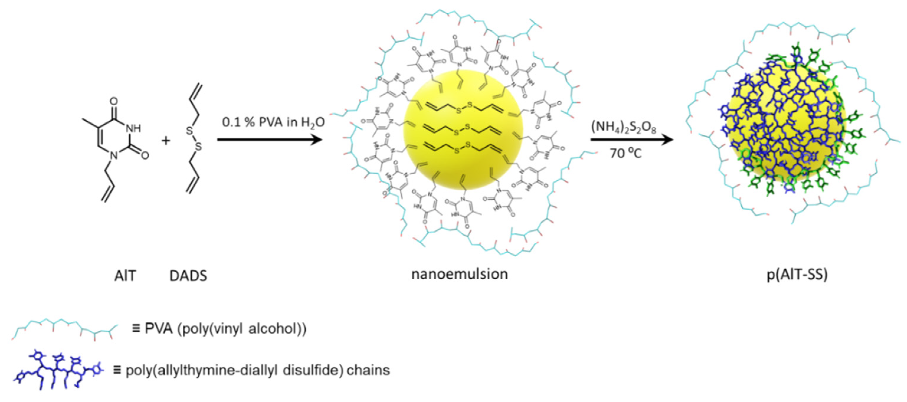 Molecules 28 00551 sch001 Molecules 28 00551 sch001