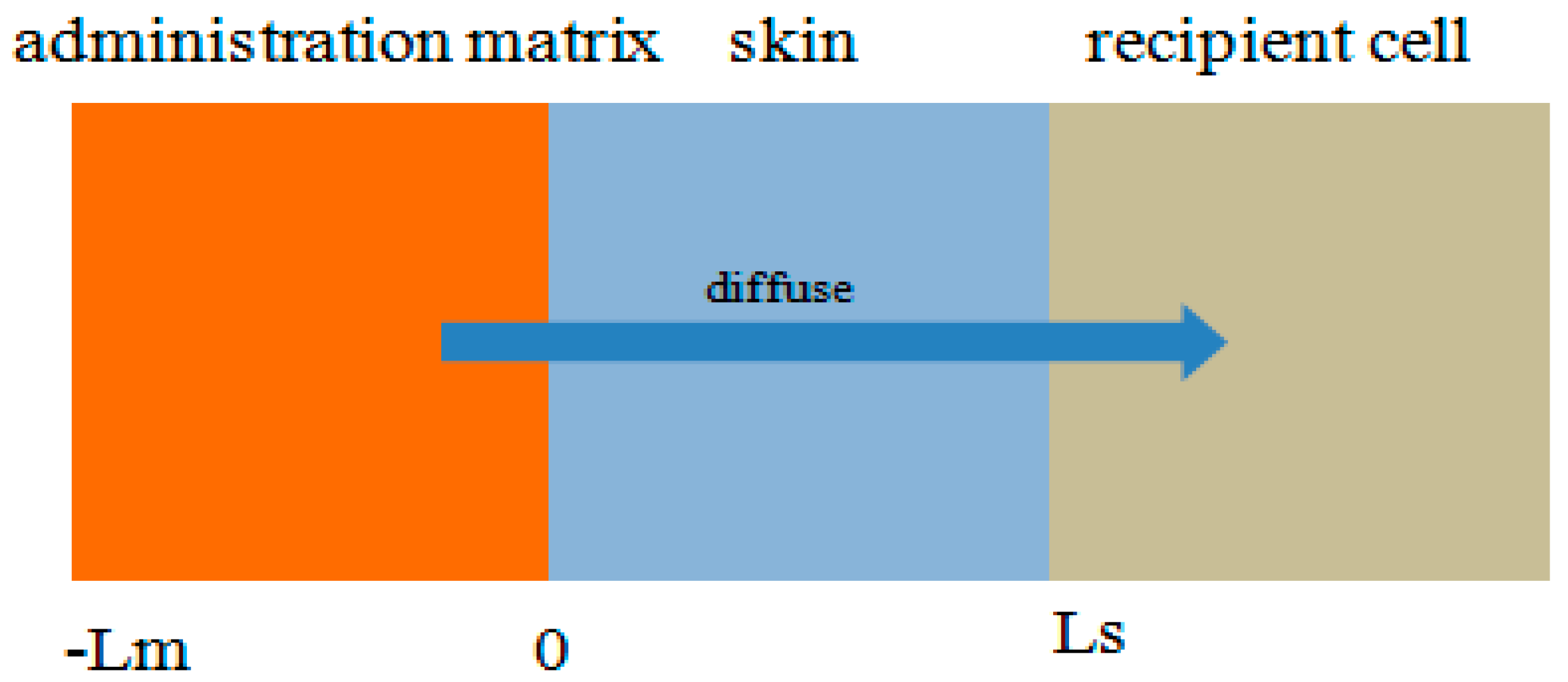 Molecules 28 00553 g007