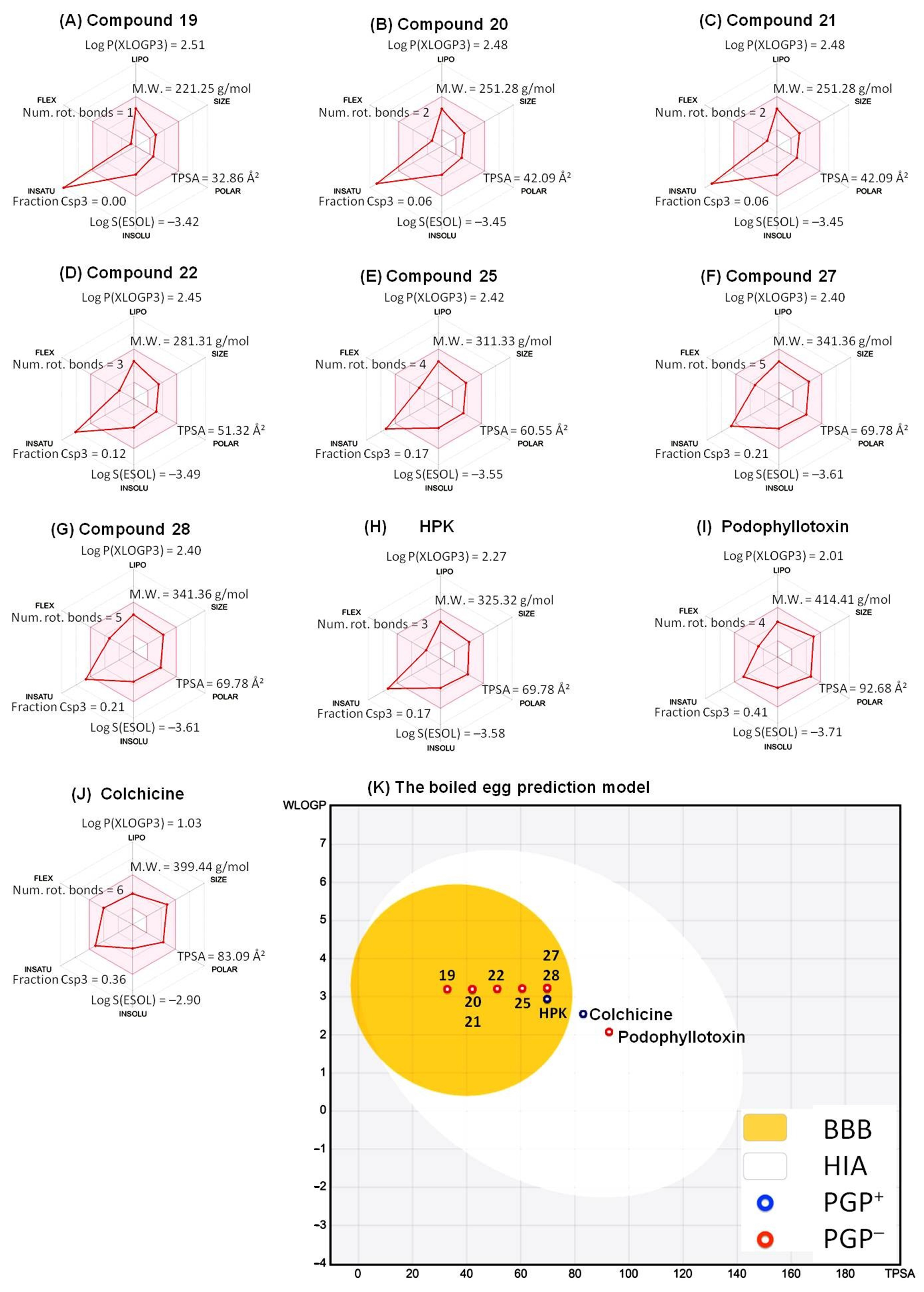 Molecules 28 00555 g007 Molecules 28 00555 g007