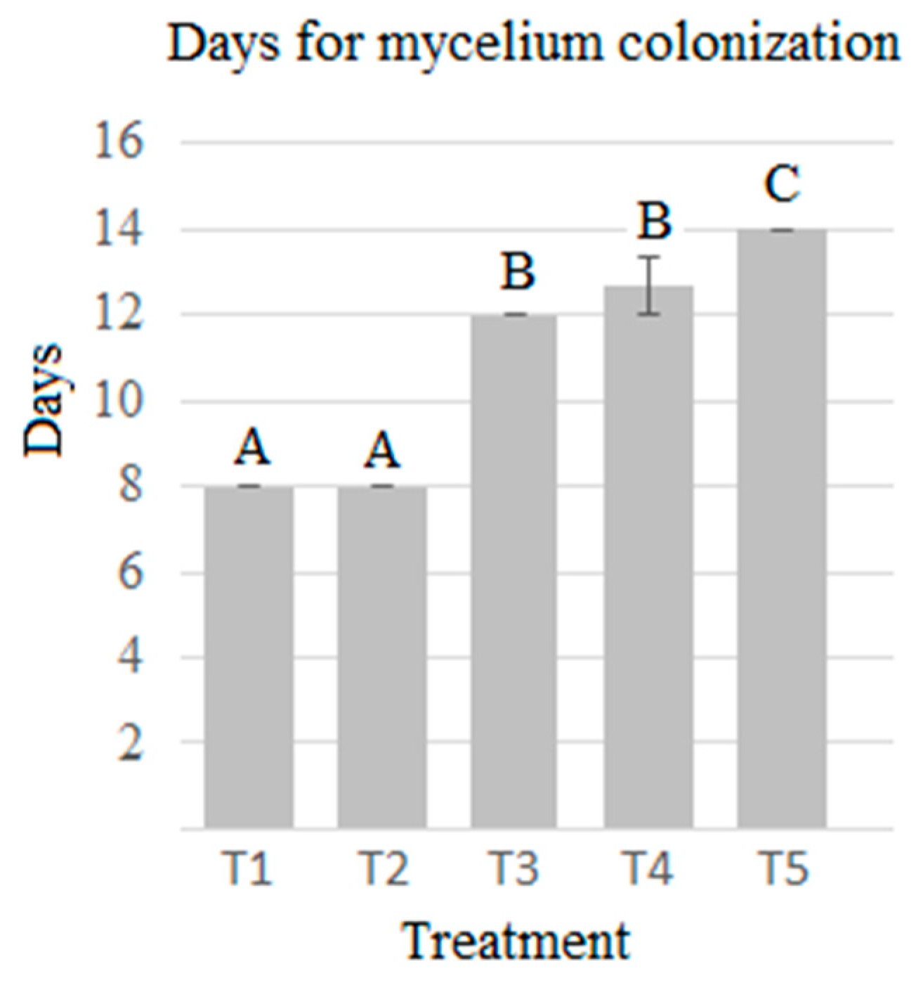 Molecules 28 00557 g001