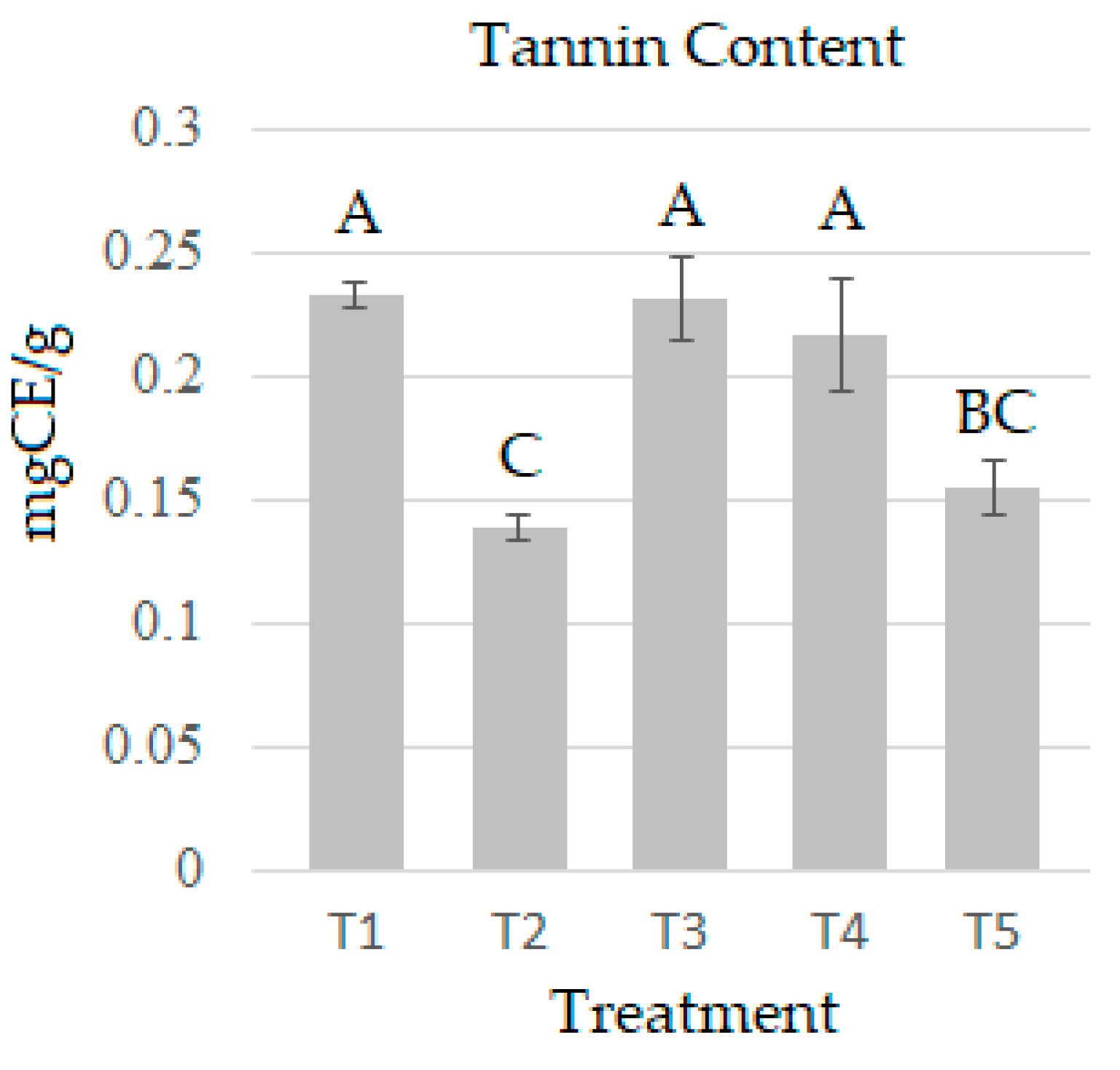 Molecules 28 00557 g003