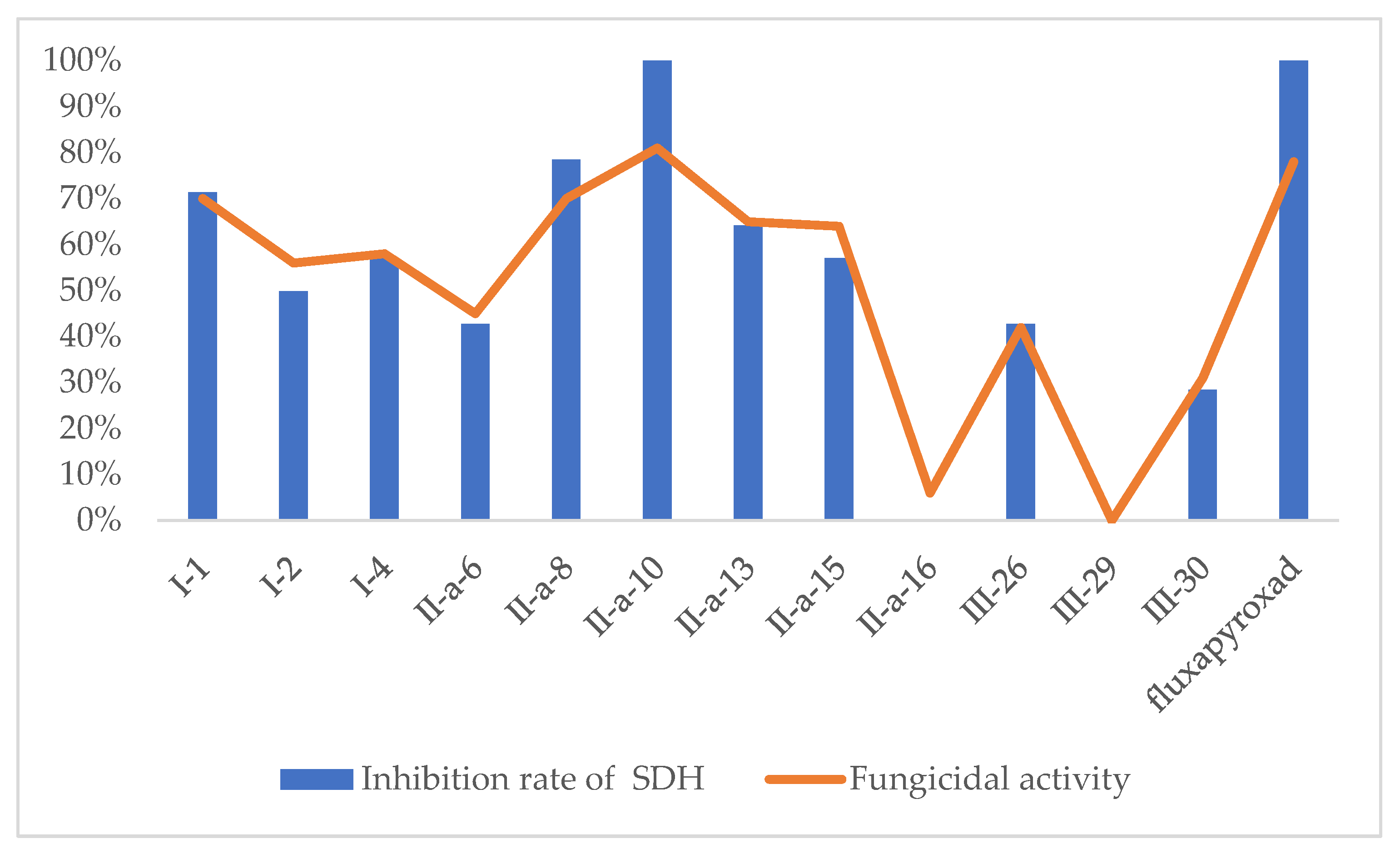 Molecules 28 00561 g008 Molecules 28 00561 g008