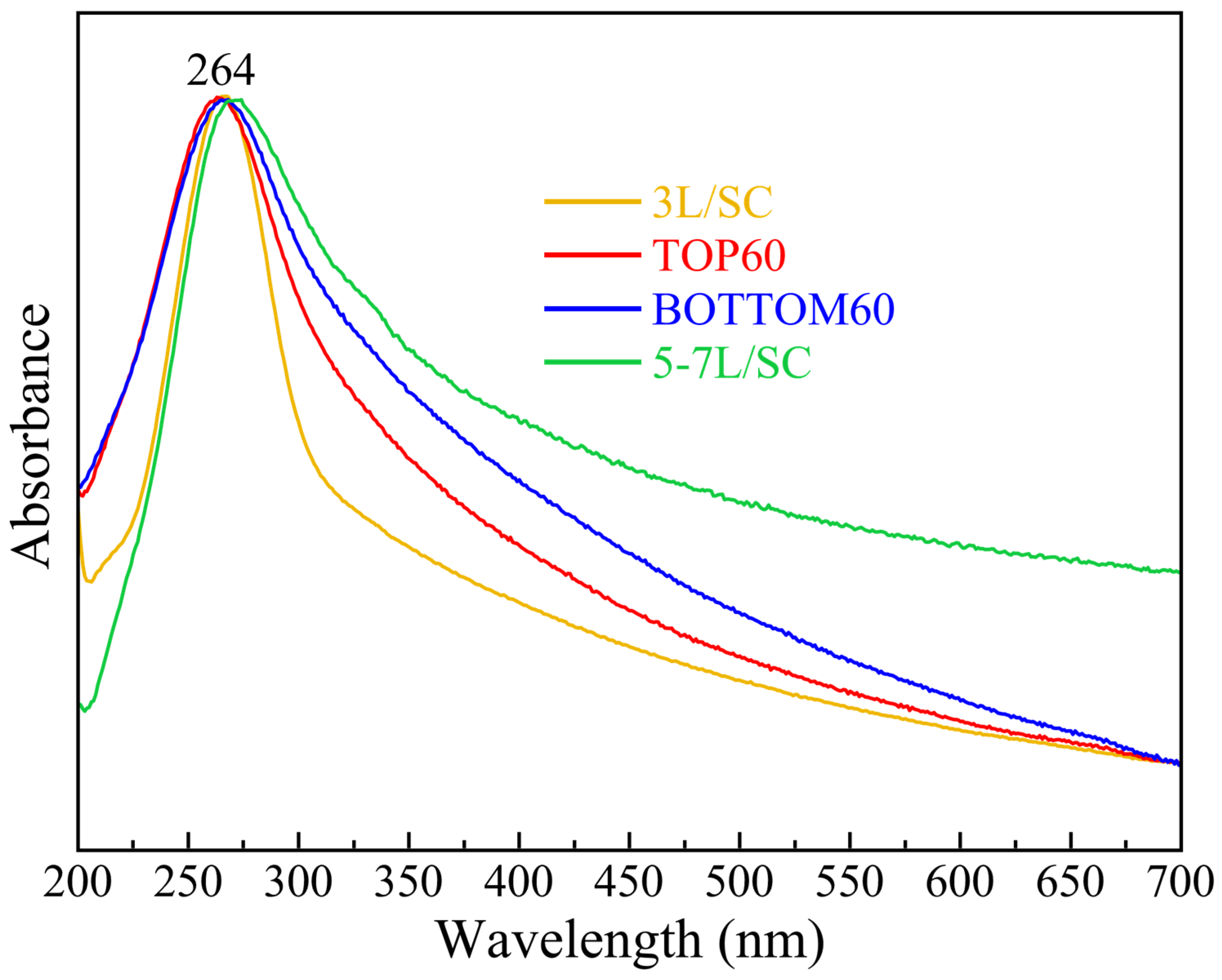Molecules 28 00565 g005 Molecules 28 00565 g005