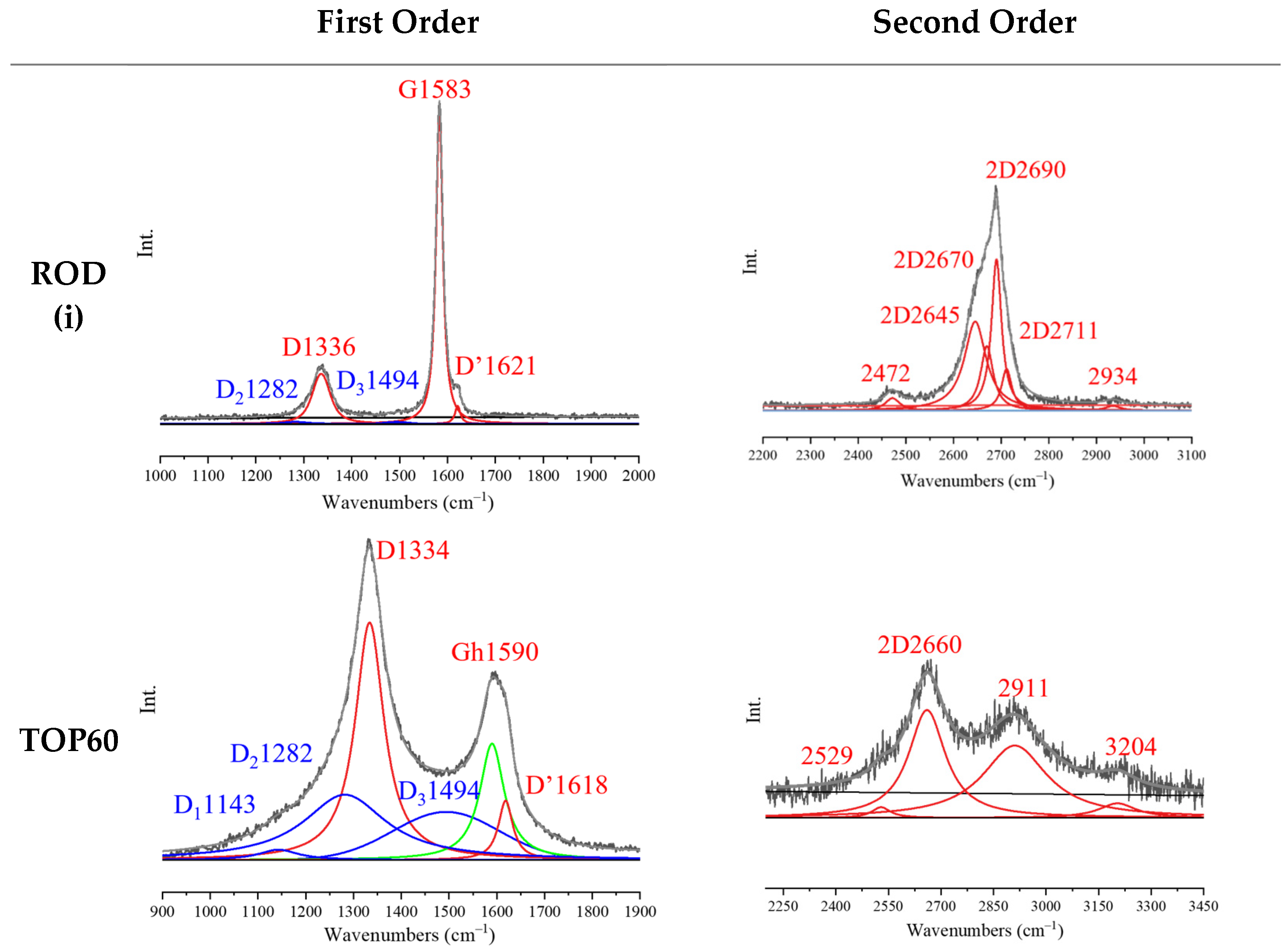 Molecules 28 00565 g008 Molecules 28 00565 g008