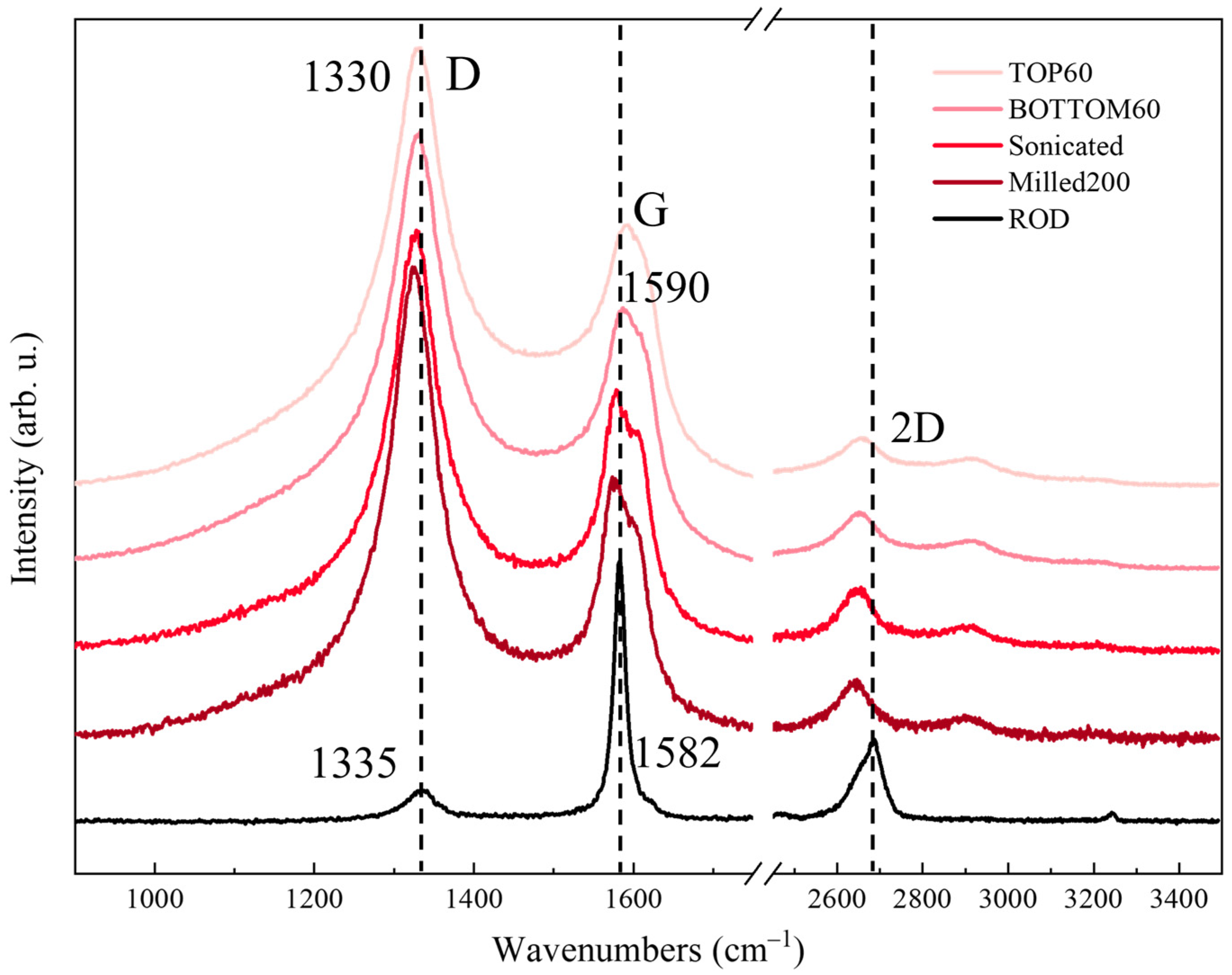 Molecules 28 00565 g010 Molecules 28 00565 g010