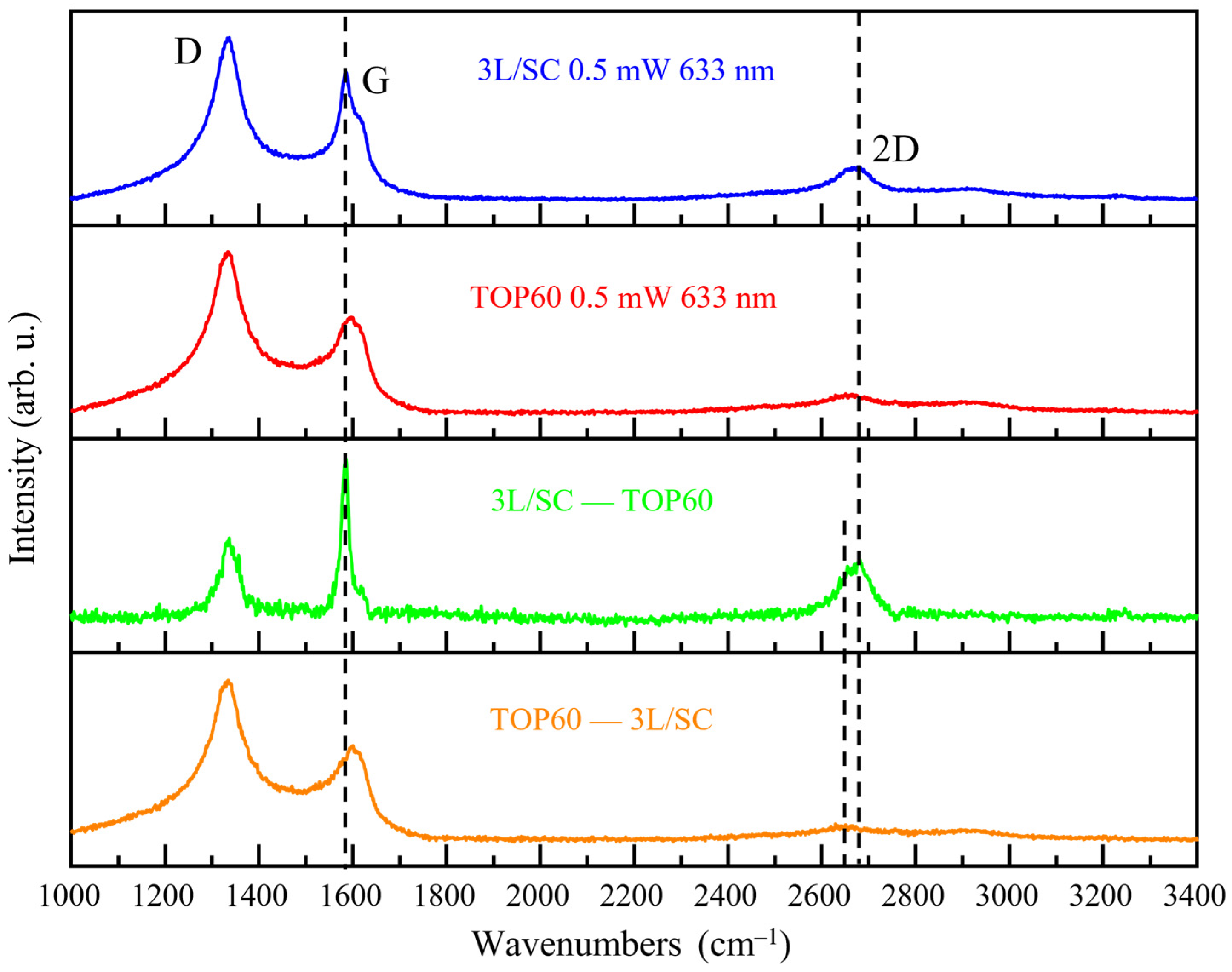 Molecules 28 00565 g011 Molecules 28 00565 g011