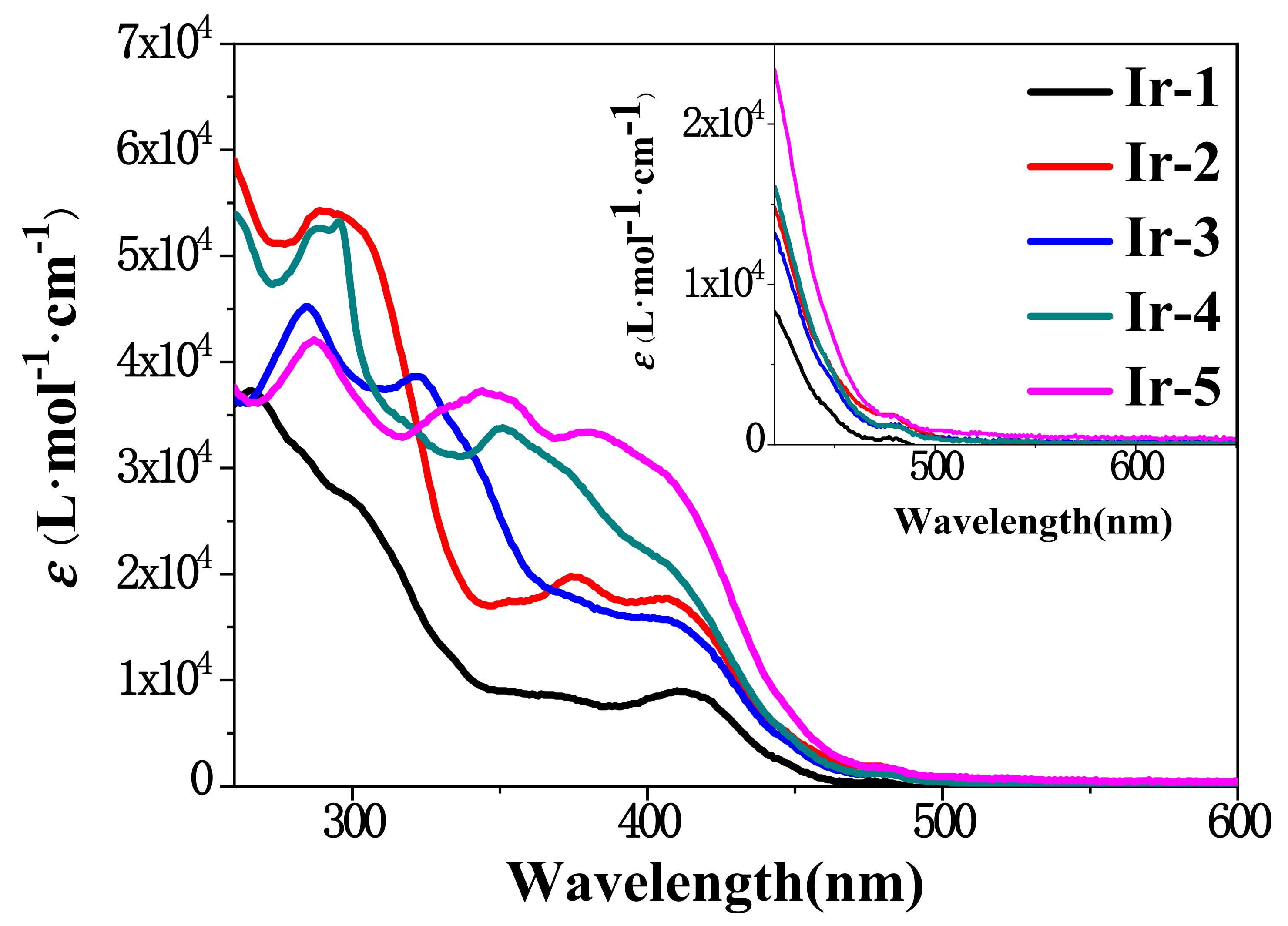 Molecules 28 00566 g001 Molecules 28 00566 g001