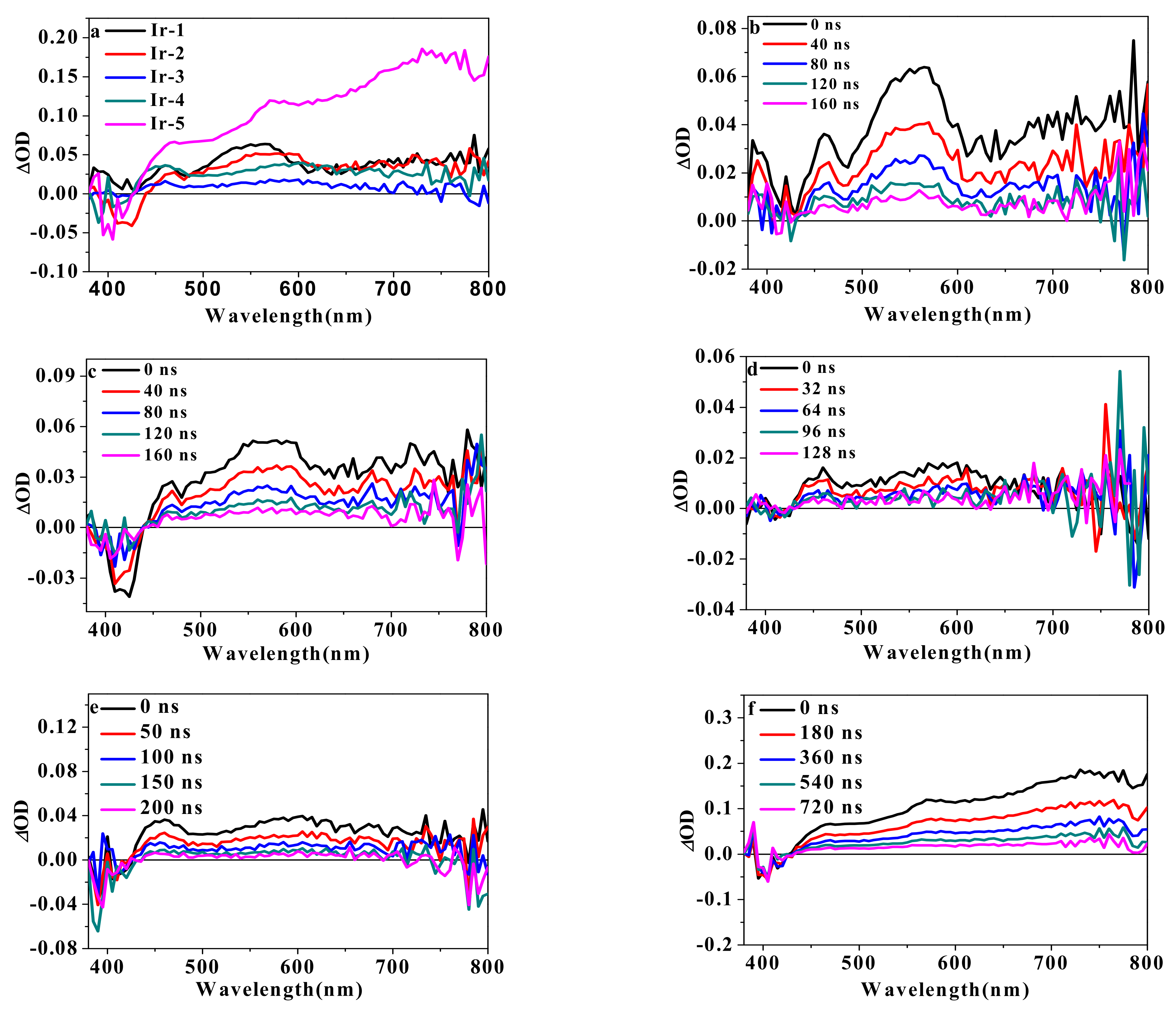 Molecules 28 00566 g003 Molecules 28 00566 g003