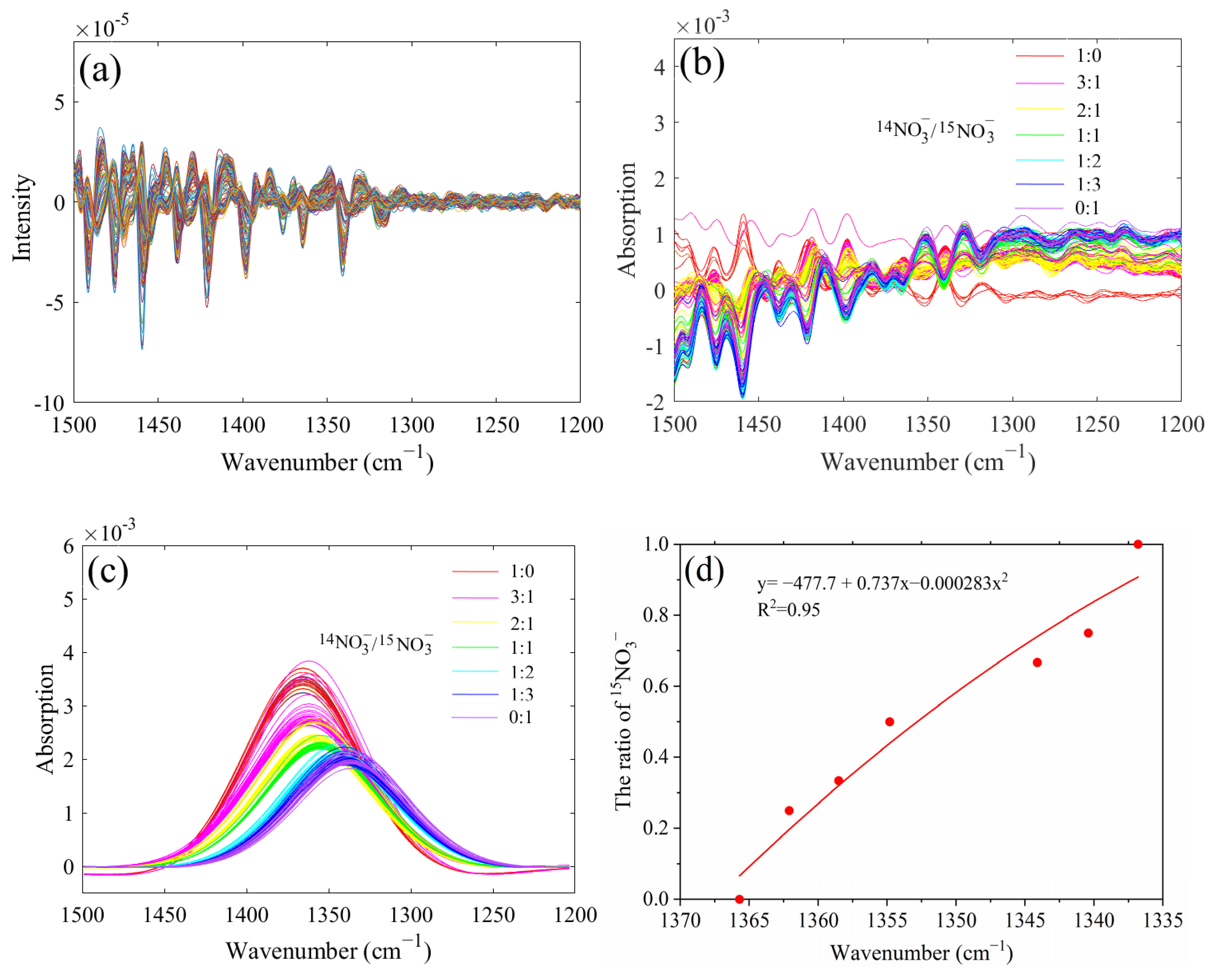 Molecules 28 00567 g002 Molecules 28 00567 g002