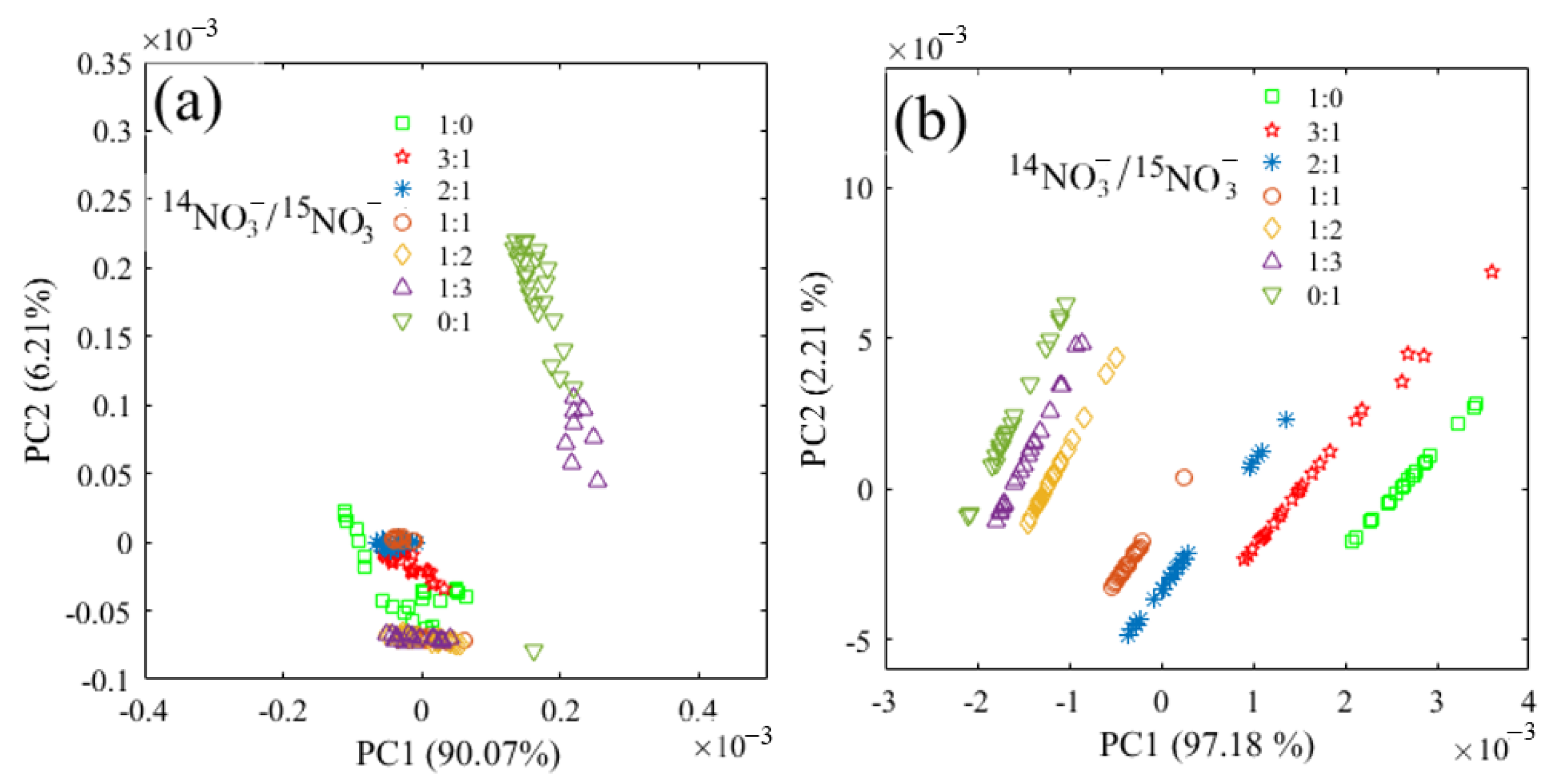Molecules 28 00567 g003 Molecules 28 00567 g003