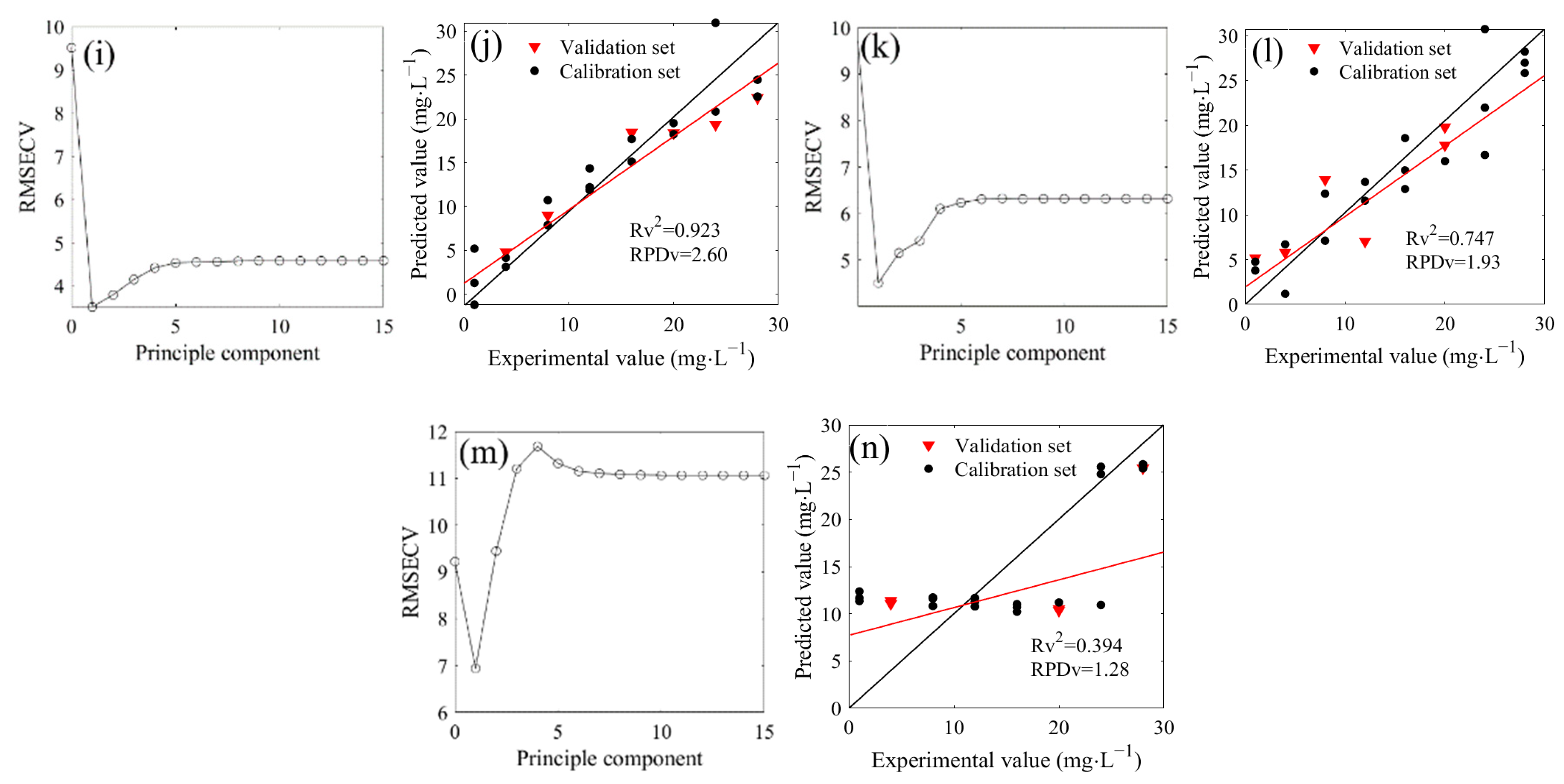 Molecules 28 00567 g004b Molecules 28 00567 g004b