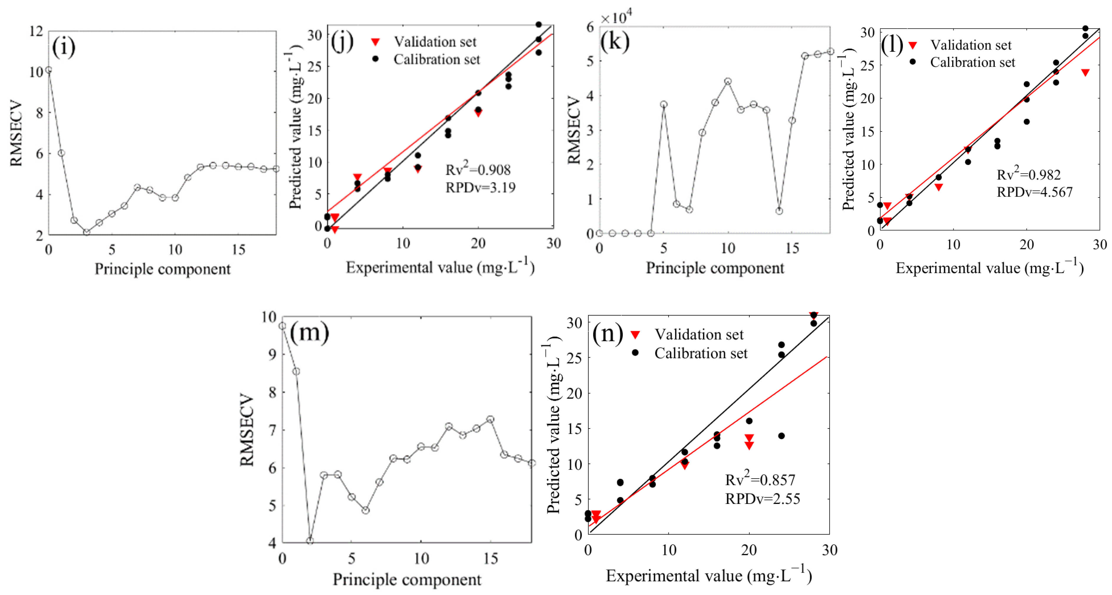 Molecules 28 00567 g005b Molecules 28 00567 g005b