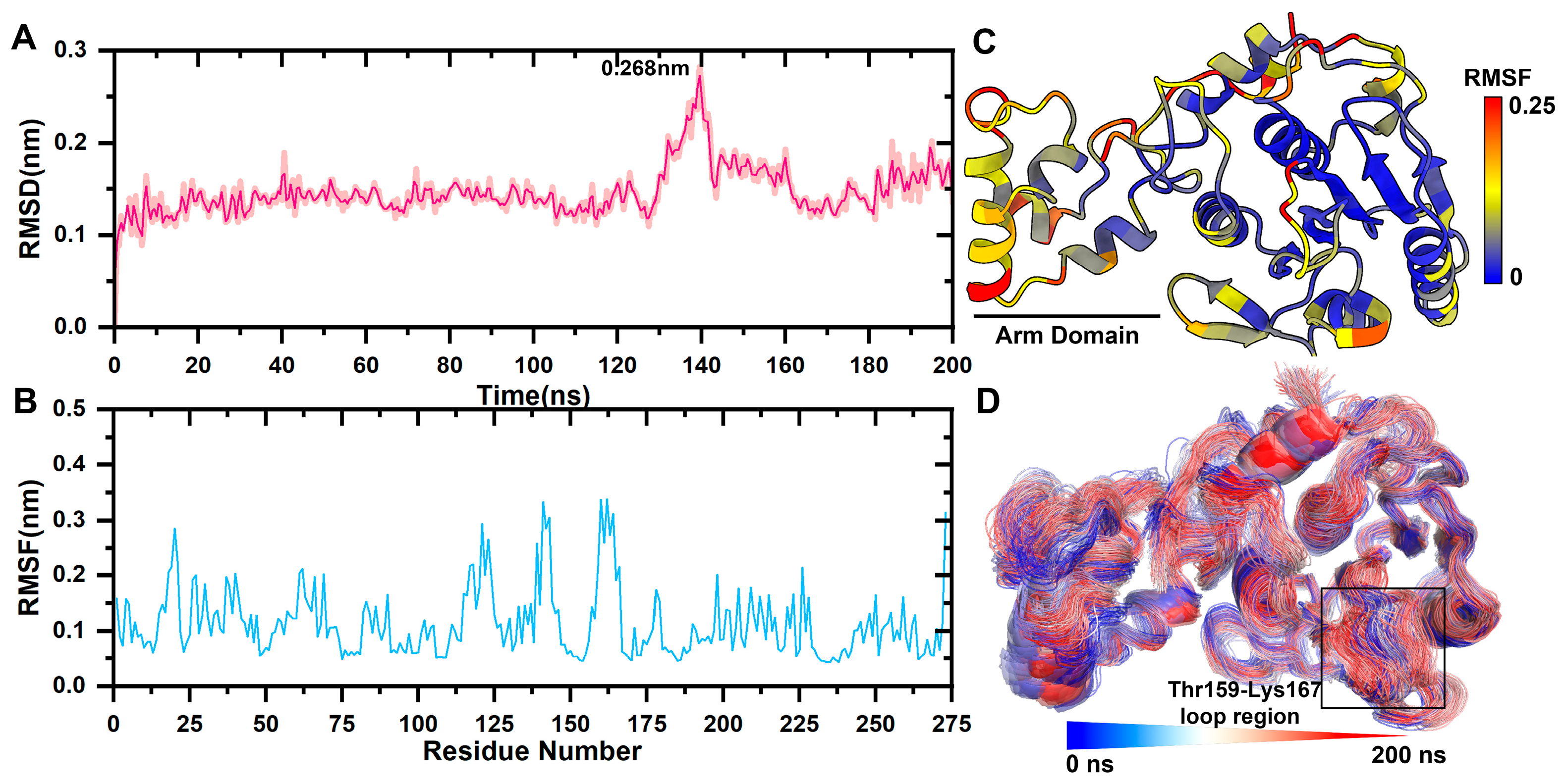 Molecules 28 00570 g001 Molecules 28 00570 g001