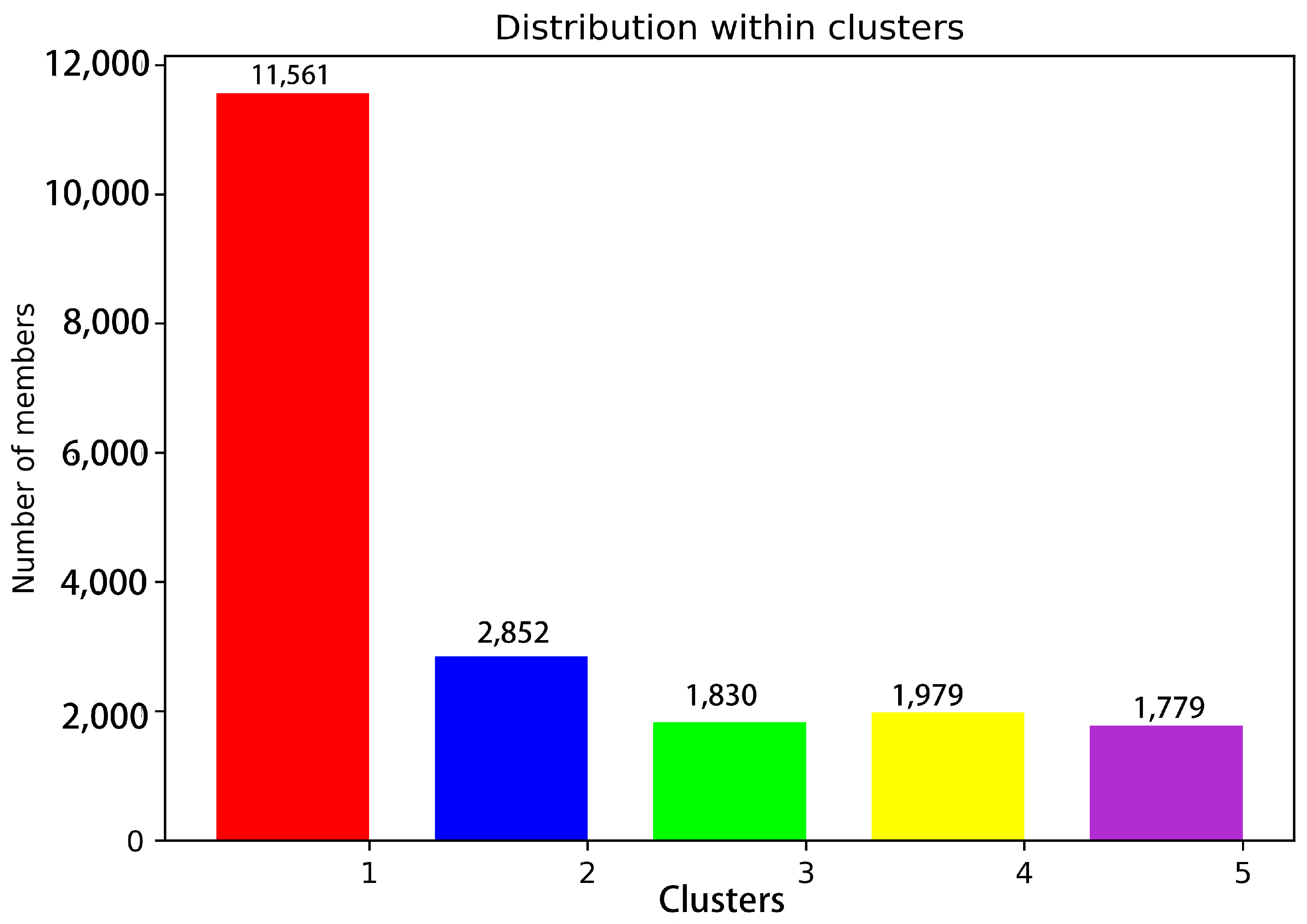 Molecules 28 00570 g003 Molecules 28 00570 g003
