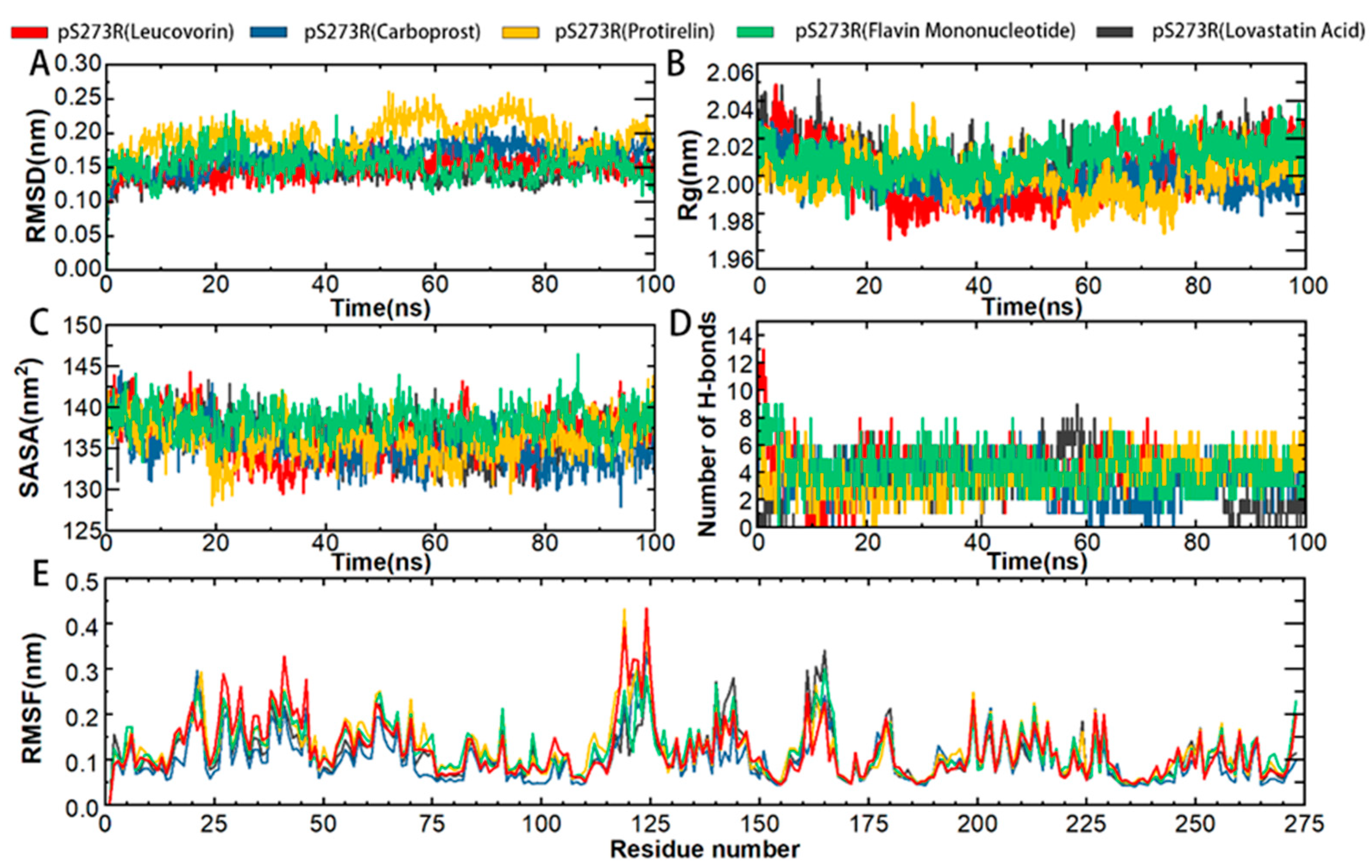 Molecules 28 00570 g006 Molecules 28 00570 g006