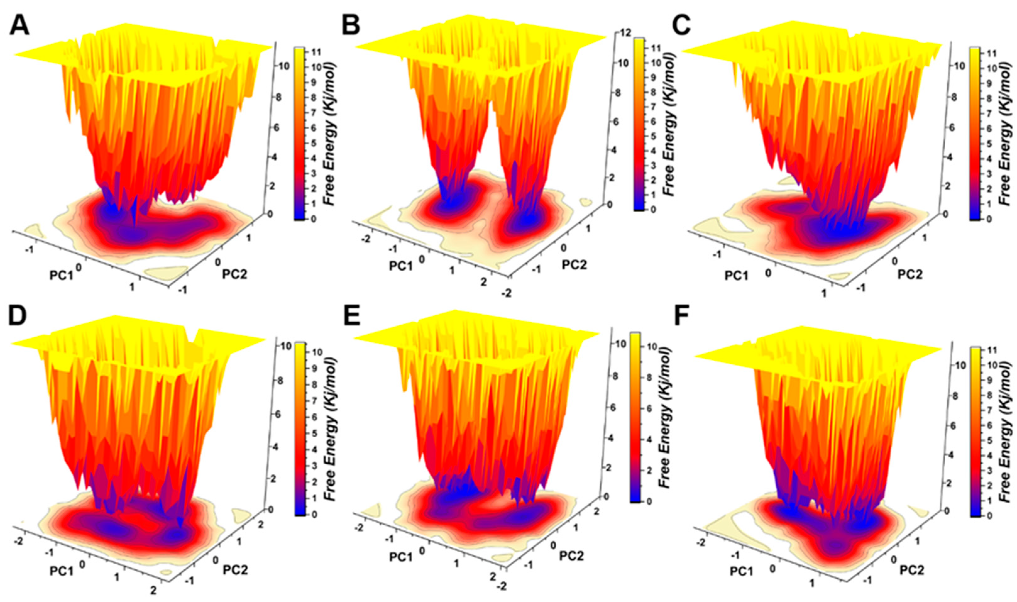 Molecules 28 00570 g007 Molecules 28 00570 g007