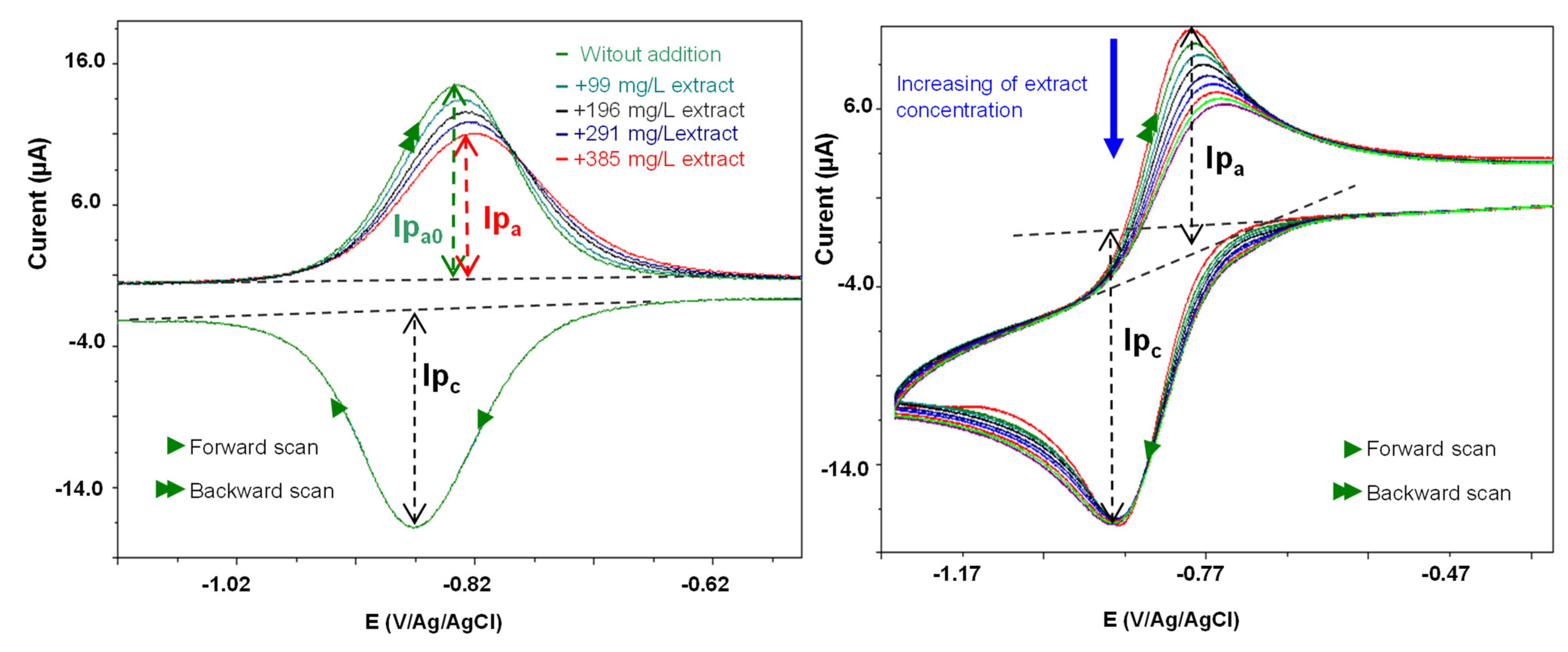 Molecules 28 00571 g004