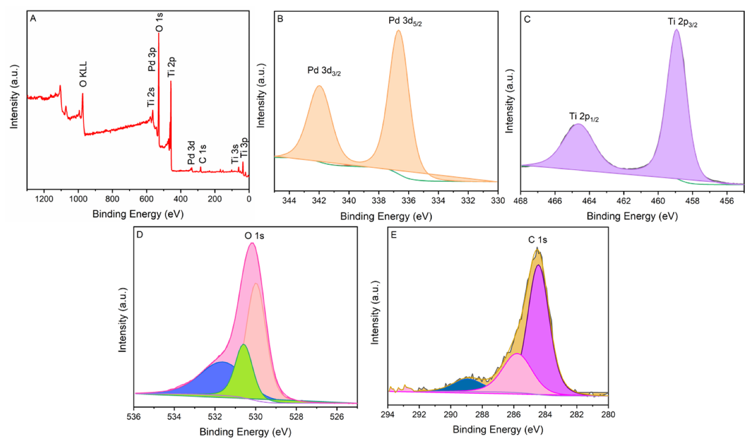 Molecules 28 00572 g004 Molecules 28 00572 g004